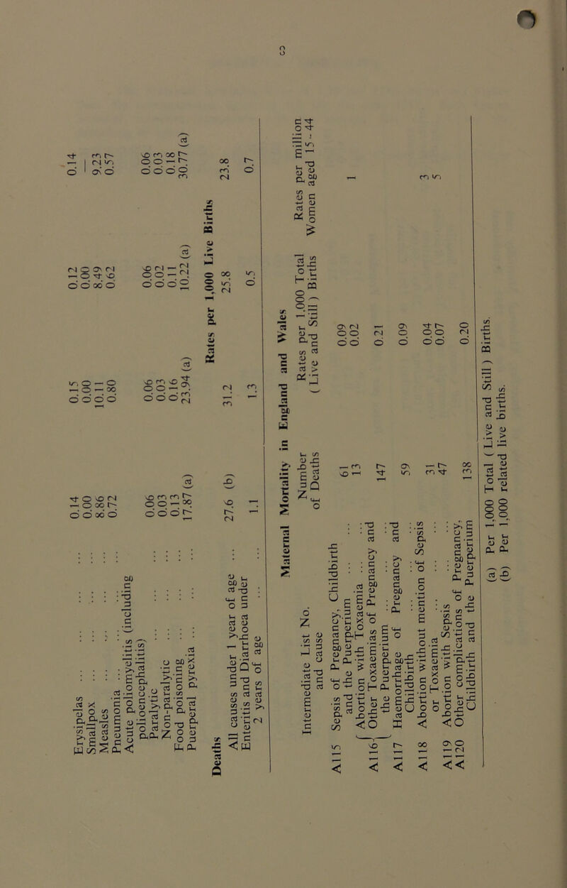 r* o r*1 t (N >0 Os O NOO'N •— O ■'3 O O O 00 o v~, O — O — O — 00 d d o o rfOON O OO t; doodd Of'ioor' O O O © O O O O — r). cd o o' 2 o o — Sr4 o o o 01) _c : -5 ' j=j 73 c C/5 c* X 73 O 1 £ aj ' r C *-? C * UJ on > : ^ 2 • EH ,5o 3 ^ *7 *o S d); d rt .Z. © 00 § ^ °. <N v, o c 2; o E~ tjU a“ C/5 <u C c3 c OS S 5J= O £ H •- CQ O o —> o — ■= . C/3 > O'N — Os OO rJ o do o d o CN 5 O M >< 3CS **s C ^ o & CS .H O ^ V- C/5 I &§£S/&h EosSg^ft 3 *J o cd d x *i S 3 a(£z 2 2 S O ^03 £< UhO-