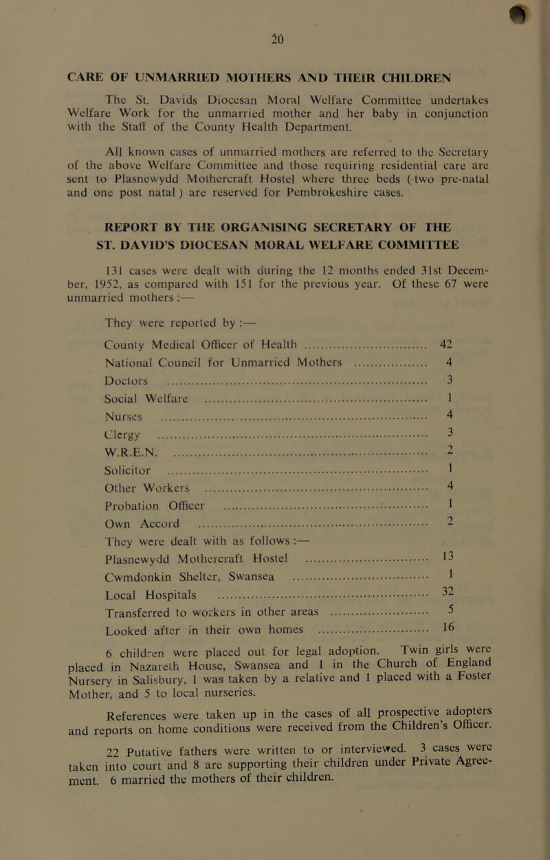 CARE OF UNMARRIED MOTHERS AND TIIEIR CHILDREN The St. Davids Diocesan Moral Welfare Committee undertakes Welfare Work for the unmarried mother and her baby in conjunction with the Staff of the County Health Department. All known cases of unmarried mothers are referred to the Secretary of the above Welfare Committee and those requiring residential care are sent to Plasnewydd Molhercraft Hostel where three beds (two pre-natal and one post natal) are reserved for Pembrokeshire cases. REPORT BY THE ORGANISING SECRETARY OF THE ST. DAVID'S DIOCESAN MORAL WELFARE COMMITTEE 131 cases were dealt with during the 12 months ended 31st Decem- ber, 1952, as compared with 151 for the previous year. Of these 67 were unmarried mothers:— They were reported by :— County Medical Officer of Health National Council for Unmarried Mothers Doctors Social Welfare Nurses Clergy W.R.E.N Solicitor Other Workers Probation Officer Own Accord They were dealt with as follows :— Plasnewydd Molhercraft Hostel Cwmdonkin Shelter, Swansea Local Hospitals Transferred to workers in other areas ... Looked after in their own homes 6 children were placed out for legal adoption. Twin girls were placed in Nazareth House, Swansea and 1 in the Church of England Nursery in Salisbury, 1 was taken by a relative and 1 placed with a Foster Mother, and 5 to local nurseries. References were taken up in the cases of all prospective adopters and reports on home conditions were received from the Children s Officer. 22 Putative fathers were written to or interviewed. 3 cases were taken into court and 8 are supporting their children under Private Agree- ment. 6 married the mothers of their children. 42 4 3 1 4 3 2 1 4 1 2 13 1 32 5 16