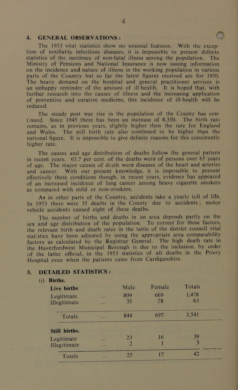 4. GENERAL OBSERVATIONS : The 1953 vital statistics show no unusual features. With the excep- tion of notifiable infectious diseases, it is impossible to present definite statistics of the incidence of non-fatal illness among the population. The Ministry of Pensions and National Insurance is now issuing information on the incidence and nature of illness in the working population in various parts of the Country but so far the latest figures received are for 1950. The heavy demand on the hospital and general practitioner services is an unhappy reminder of the amount of ill-health. It is hoped that, with further research into the causes of illness and the increasing application of preventive and curative medicine, this incidence of ill-health will be reduced. The steady post war rise in the population of the County has con- t'nued. Since 1945 there has been an increase of 8,350. The birth rale remains, as in previous years, slightly higher than the rate for England and Wales. The still birth rate also continued to be higher than the national figure. It is impossible to give definite reasons for this consistently higher rate. The causes and age distribution of deaths follow the general pattern in recent years. 65.7 per cent, of the deaths werd of persons over 65 years of age. The major causes of death wera diseases of the heart and arteries and cancer. With our present knowledge, it is impossible to prevent effectively these conditions though, in recent years, evidence has appeared of an increased incidence of lung cancer among heavy cigarette smokers as compared with mild or non-smokers. As in other parts of the Country, accidents take a yearly toll of life. In 1953 there were 35 deaths in the County due to accidents; motor vehicle accidents caused eight of these deaths. The number of births and deaths in an area depends partly on the sex and age distribution of the population. To correct for these factors, the relevant birth and death rates in the table of the district council vital statistics have been adjusted by using the appropriate area comparability factors as calculated by the Registrar General. The high death rate in the Haverfordwest Municipal Borough is due to the inclusion, by order of the latter official, in the 1953 statistics of all deaths in the Priory Hospital even when the patients came from Cardiganshire. 5. DETAILED STATISTICS : (i) Births. Live births Legitimate Illegitimate Male 809 35 Female 669 28 Totals 1,478 63 Totals 844 697 1,541 Still births. Legitimate 23 16 1 39 Illegitimate 2 Totals 25 17 42