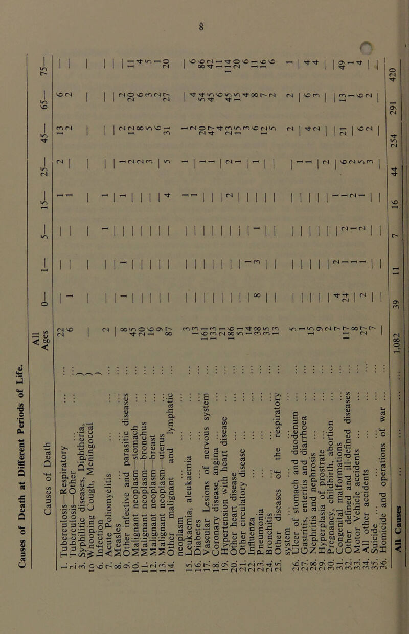 so to 04 1 — (U < a 3 ■3 .2 *c & On S3 u O ttS 3 <1/ s / 3 3 u SO 04 m r4 — 3- «o ~ o — 04 04 O s0 m 04 O' 04 04 04 04 00 »0 SO ^ m vOvOOl- rf O SO —« sOsO ^ I 00 rf — -h 04 —< —. Tf Tf »/~> so to Tt 00 O' 04 04 Isom 3 Tf — I as — 3- Tt m ^ so oi • oj o O' Tt m tn m so 04 o4 | ^ o4 | | — | so 04 04 Tt 04 ^ — ! I I 04 l 04 I I I I * 04 04 m I ID *-< Tt — I 04 — 04 04 I SO 04 »/-) m o 04 Tf as 04 ^t 'O 04 Tf SO II I lllllll I II I I I i I- I I II II I I 04 — 01 04 SO 04 04 00 ‘O O so OS O' ^ 04 — OO 00 mm-m—-so — ^j-ooi/^m — somo4oo»o — mm*— 04 ’ 'rf 04 04 ^aso400oor-o ^ *—> 04 3 <u Q <4-1 O 3 3 o 3 ■j .2 5 ! t- o O ■£ 00 xi.S Q. c D rv _C ^ - w (u x:  OD 3 O .52’-SU 3 X3 a £ >> 3 o O v) x: 3 ■ f) u r : - s a ts s liiSS-g &TTT T* : -a 2 2 2 2 • c 1/3 1/5 ^ •*-* C3 3 3 3 _3 C ._■& a o. a g £ o o o o G E a> on (D V) 3 .3 o :.a -g-g.h g c 3 4 CJ — 0) <u 4> <D C C G G . <D • 3 3 „ <L> *° 3 I O 3 - 3 w- '5b $ cj~ ,J3 3 <L> C/3 <D -3 oo 3 <U — 3 >, CL «2 2 X> Q, O H C/3 ^ bj C C G C 5 CL, 00.2 G 03 «J G 2 V C G C C t3 2 g fc.2?.£?.SP^fc i22<uX-nSc3ctfaS'5 =<sosssso 2 2 3 CU O 3 <u «■> G —1 u.2 2 - _)T3.2 C 3 w 03 u «, u f*^ C i» .b rt ^ (D }rj u <D 3 X) CJ .2 S3 • — 3 o ^ ZZ 7- Q>yioo£ Srid £ £ £ 2® - g ^ £| 3 3 £ sdo^OOOsO’— r4 m rf in vO 04 c-4 04 r 4 m m m m m m m 2 cfl 3 eq w