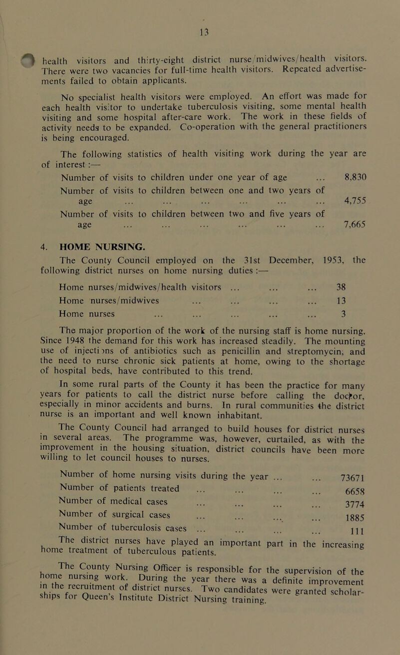 O health visitors and thirty-eight district nurse/midwives/health visitors. There were two vacancies for full-time health visitors. Repeated advertise- ments failed to obtain applicants. No specialist health visitors were employed. An effort was made for each health visitor to undertake tuberculosis visiting, some mental health visiting and some hospital after-care work. The work in these fields of activity needs to be expanded. Co-operation with the general practitioners is being encouraged. The following statistics of health visiting work during the year are of interest :— Number of visits to children under one year of age ... 8,830 Number of visits to children between one and two years of age 4,755 Number of visits to children between two and five years of age ... ... ... ... ... ... 7,665 4. HOME NURSING. The County Council employed on the 31st December, 1953, the following district nurses on home nursing duties :— Home nurses/midwives/health visitors ... ... ... 38 Home nurses/midwives ... ... ... ... 13 Home nurses ... ... ... ... ... 3 The major proportion of the work of the nursing staff is home nursing. Since 1948 the demand for this work has increased steadily. The mounting use of injections of antibiotics such as penicillin and streptomycin, and the need to nurse chronic sick patients at home, owing to the shortage of hospital beds, have contributed to this trend. In some rural parts of the County it has been the practice for many years for patients to call the district nurse before calling the doctor, especially in minor accidents and burns. In rural communities the district nurse is an important and well known inhabitant. The County Council had arranged to build houses for district nurses in several areas. The programme was, however, curtailed, as with the improvement in the housing situation, district councils have been more willing to let council houses to nurses. Number of home nursing visits during the year Number of patients treated Number of medical cases Number of surgical cases Number of tuberculosis cases ... The district nurses have played an important part in the home treatment of tuberculous patients. 73671 6658 3774 1885 111 increasing The County Nursing Officer is responsible for the supervision of the home nursing work During the year there was a definite improvement in the recruitment of district nurses. Two candidates were granted scholar- ships for Queen’s Institute District Nursing training.