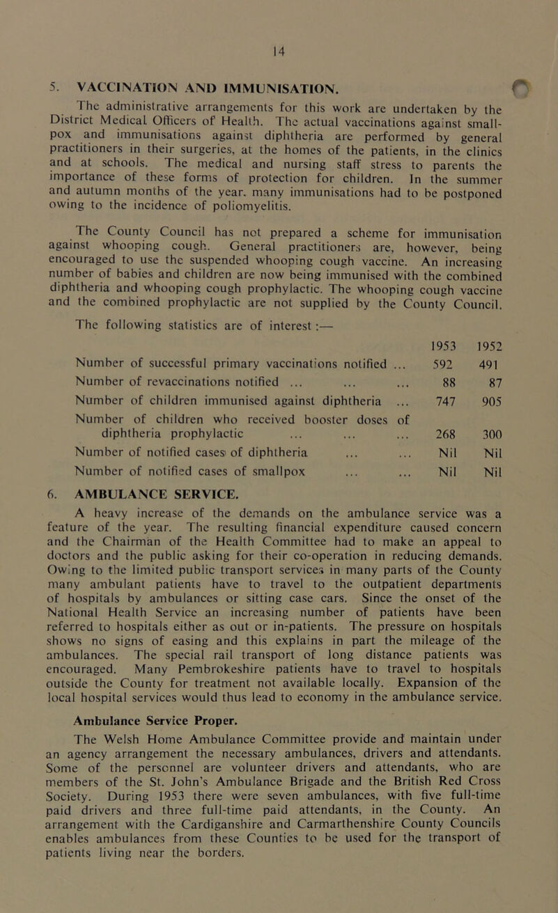 5. VACCINATION AN1) IMMUNISATION. The administrative arrangements for this work are undertaken by the District Medical Officers of Health. The actual vaccinations against small- pox and immunisations against diphtheria are performed by general practitioners in their surgeries, at the homes of the patients, in the clinics and at schools. The medical and nursing staff stress to parents the importance of these forms of protection for children. In the summer and autumn months of the year, many immunisations had to be postponed owing to the incidence of poliomyelitis. The County Council has not prepared a scheme for immunisation against whooping cough. General practitioners are, however, being encouraged to use the suspended whooping cough vaccine. An increasing number of babies and children are now being immunised with the combined diphtheria and whooping cough prophylactic. The whooping cough vaccine and the combined prophylactic are not supplied by the County Council. The following statistics are of interest:— 1953 1952 Number of successful primary vaccinations notified ... 592 491 Number of revaccinations notified ... 88 87 Number of children immunised against diphtheria ... 747 905 Number of children who received booster doses of diphtheria prophylactic 268 300 Number of notified cases'of diphtheria Nil Nil Number of notified cases of smallpox Nil Nil AMBULANCE SERVICE. A heavy increase of the demands on the ambulance service was a feature of the year. The resulting financial expenditure caused concern and the Chairman of the Health Committee had to make an appeal to doctors and the public asking for their co-operation in reducing demands. Owing to the limited public transport services in many parts of the County many ambulant patients have to travel to the outpatient departments of hospitals by ambulances or sitting case cars. Since the onset of the National Health Service an increasing number of patients have been referred to hospitals either as out or in-patients. The pressure on hospitals shows no signs of easing and this explains in part the mileage of the ambulances. The special rail transport of long distance patients was encouraged. Many Pembrokeshire patients have to travel to hospitals outside the County for treatment not available locally. Expansion of the local hospital services would thus lead to economy in the ambulance service. Ambulance Service Proper. The Welsh Home Ambulance Committee provide and' maintain under an agency arrangement the necessary ambulances, drivers and attendants. Some of the personnel are volunteer drivers and attendants, who are members of the St. John’s Ambulance Brigade and the British Red Cross Society. During 1953 there were seven ambulances, with five full-time paid drivers and three full-time paid attendants, in the County. An arrangement with the Cardiganshire and Carmarthenshire County Councils enables ambulances from these Counties to be used for the transport of patients living near the borders.