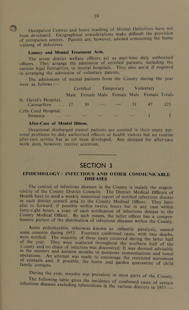 Occupation Centres and home teaching of Mental Defectives have not been developed. Geographical considerations make difficult the provision of occupation centres. Parents are, however, advised concerning the home training of defectives. Lunacy and Mental Treatment Acts. The seven district welfare officers act as part-time duly authorised officers. They arrange the admission of certified patients, including the various legal formalities, to mental hospitals. They also ass st if rccjuiied in arranging the admission of voluntary patents. The admissions of mental patients from the County during the year were as follows :— Certified Temporary Voluntary Male Female Male Female Male Female Totals St. David’s Hospital, Carmarthen ... 17 30 — — 31 47 125 Cefn Coed Hospital. Swansea ... — — — — — I 1 After-Care of Mental Illness. Occasional discharged mental patients are assisted in their many per- sonal problems by duly authorised officers or health visitors but no routine after-care service has as yet been developed. Any demand for after-care work docs, however, receive attention. SECTION 3 EPIDEMIOLOGY : INFECTIOUS AND OTHER COMMUNICABLE DISEASES The control of infectious diseases in the County is mainly the respon- sibility of the County District Councils. The District Medical Officers of Health have to send a weekly numerical report of notified infectious disease in each district council area to the County Medical Officer. They have also to forward, if possible within twelve hours but in any case within forty-e.ght hours, a copy of each notification of infectious disease to the County Medical Officer. By such means, the latter officer has a compre- hensive picture of the distribution of infectious diseases within the County. Acute poliomyelitis, otherwise known as infantile paralysis, caused some concern during 1953. Fourteen confirmed cases, with two deaths were notified. The majority of these cases occurred during the latter half ot the year. They were scattered throughout the southern half of the County and no chain of infection was discovered. It was deemed advisable m the summer and autumn months to postpone immunisations and tonsil of contacts ^nd .*?S made, to enc°urage the restricted movement family contacts ’ P ’ ^ ^ garden quarantine of child During the year, measles was prevalent in most parts of the County