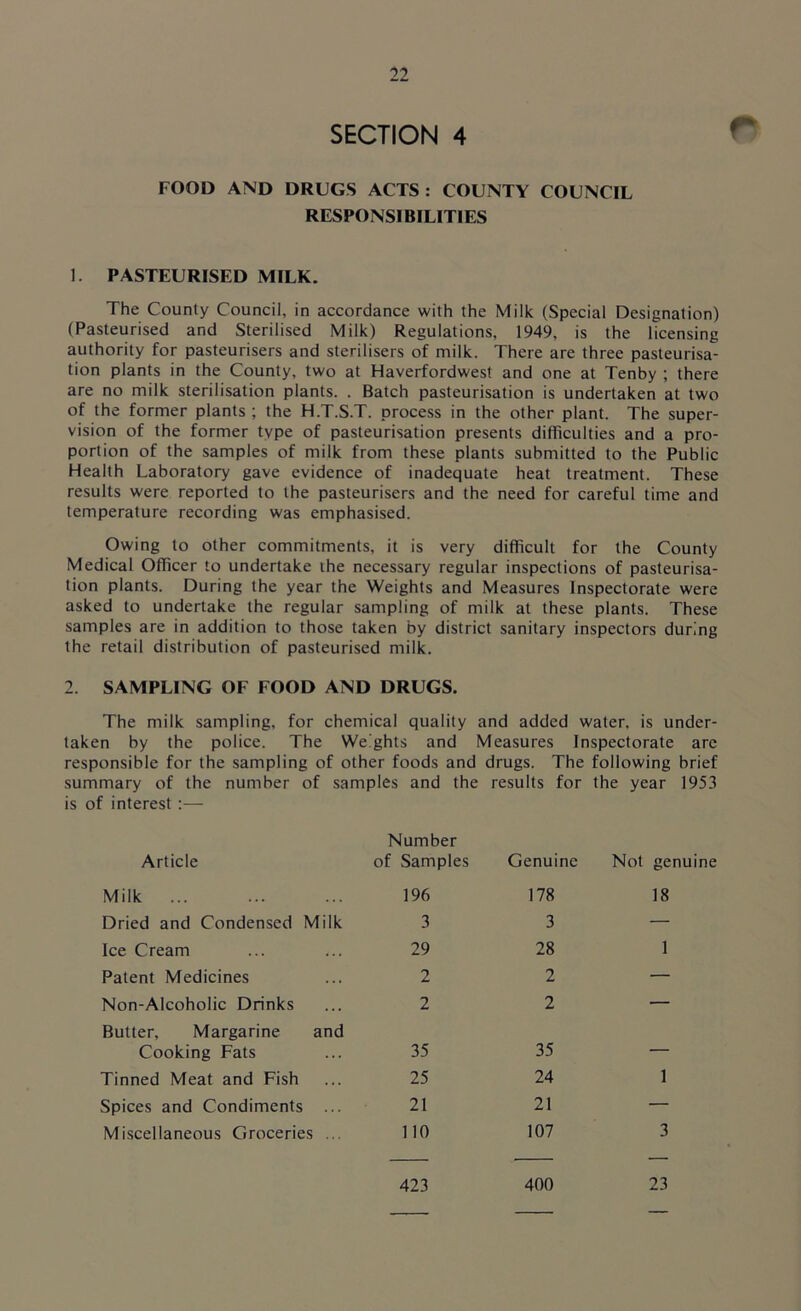 SECTION 4 FOOD AND DRUGS ACTS : COUNTY COUNCIL RESPONSIBILITIES 1. PASTEURISED MILK. The County Council, in accordance with the Milk (Special Designation) (Pasteurised and Sterilised Milk) Regulations, 1949, is the licensing authority for pasteurisers and sterilisers of milk. There are three pasteurisa- tion plants in the County, two at Haverfordwest and one at Tenby ; there are no milk sterilisation plants. . Batch pasteurisation is undertaken at two of the former plants ; the H.T.S.T. process in the other plant. The super- vision of the former type of pasteurisation presents difficulties and a pro- portion of the samples of milk from these plants submitted to the Public Health Laboratory gave evidence of inadequate heat treatment. These results were reported to the pasteurisers and the need for careful time and temperature recording was emphasised. Owing to other commitments, it is very difficult for the County Medical Officer to undertake the necessary regular inspections of pasteurisa- tion plants. During the year the Weights and Measures Inspectorate were asked to undertake the regular sampling of milk at these plants. These samples are in addition to those taken by district sanitary inspectors during the retail distribution of pasteurised milk. 2. SAMPLING OF FOOD AND DRUGS. The milk sampling, for chemical quality and added water, is under- taken by the police. The Weights and Measures Inspectorate are responsible for the sampling of other foods and drugs. The following brief summary of the number of samples and the results for the year 1953 is of interest :— Article Number of Samples Genuine Not genuine Milk ... 196 178 18 Dried and Condensed Milk 3 3 — Ice Cream 29 28 1 Patent Medicines 2 2 — Non-Alcoholic Drinks 2 2 — Butter, Margarine and Cooking Fats 35 35 — Tinned Meat and Fish 25 24 1 Spices and Condiments ... 21 21 — Miscellaneous Groceries ... 110 107 3 423 400 23
