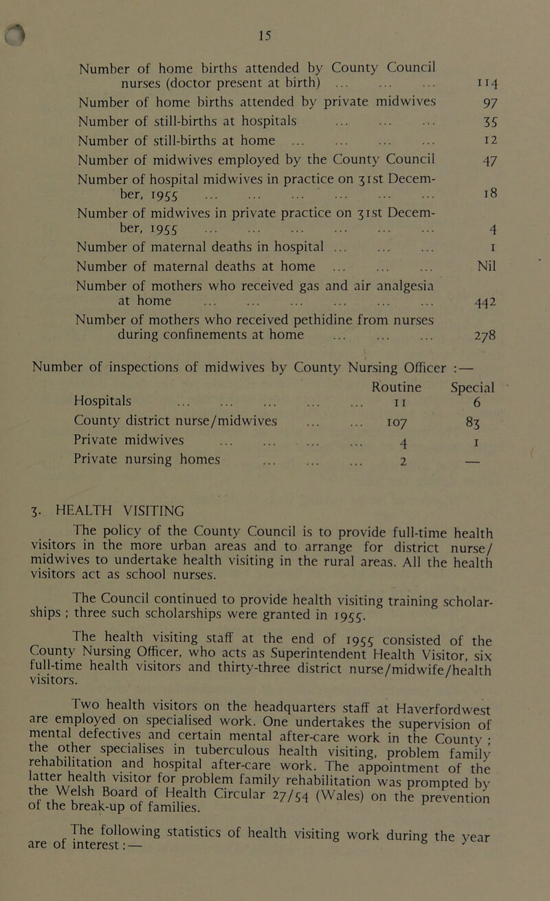 Number of home births attended by County Council nurses (doctor present at birth) 114 Number of home births attended by private midvvives 97 Number of still-births at hospitals 35 Number of still-births at home 12 Number of mid wives employed by the County Council 47 Number of hospital midwives in practice on 31st Decem- ber, 1955 18 Number of midwives in private practice on 31st Decem- ber, 1955 4 Number of maternal deaths in hospital ... ... ... 1 Number of maternal deaths at home Nil Number of mothers who received gas and air analgesia at home ... ... ... ... ... ... 442 Number of mothers who received pethidine from nurses during confinements at home ... ... ... 278 Number of inspections of midwives by County Nursing Officer : — Routine Special Hospitals 11 6 County district nurse/midwives 107 83 Private midwives 4 1 Private nursing homes 2 — 3. HEALTH VISITING The policy of the County Council is to provide full-time health visitors in the more urban areas and to arrange for district nurse/ midwives to undertake health visiting in the rural areas. All the health visitors act as school nurses. The Council continued to provide health visiting training scholar- ships ; three such scholarships were granted in 1955. The health visiting staff at the end of 1955 consisted of the County Nursing Officer, who acts as Superintendent Health Visitor, six full-time health visitors and thirty-three district nurse/midwife/health visitors. Two health visitors on the headquarters staff at Haverfordwest are employed on specialised work. One undertakes the supervision of mental defectives and certain mental after-care work in the County • the other specialises in tuberculous health visiting, problem family rehabilitation and hospital after-care work. The appointment of the latter health visitor for problem family rehabilitation was prompted by the Welsh board of Health Circular 27/54 (Wales) on the prevention of the break-up of families. The following statistics of health visiting work during the year are of interest:— 6 '