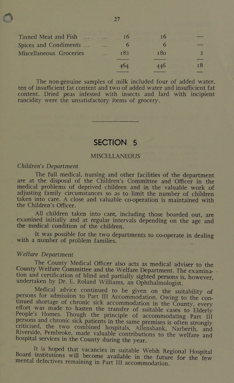 Tinned Meat and Fish ... 16 16 — Spices and Condiments ... 6 6 — Miscellaneous Groceries 182 180 2 464 446 18 The non-genuine samples of milk included four of added water, ten of insufficient fat content and two of added water and insufficient fat content. Dried peas infested with insects and lard with incipient rancidity were the unsatisfactory items of grocery. SECTION 5 MISCELLANEOUS Children’s Department The full medical, nursing and other facilities of the department are at the disposal of the Children’s Committee and Officer in the medical problems of deprived children and in the valuable work of adjusting family circumstances so as to limit the number of children taken into care. A close and valuable co-operation is maintained with the Children’s Officer. All children taken into care, including those boarded out, are examined initially and at regular intervals depending on the age and the medical condition of the children. It was possible for the two departments to co-operate in dealing with a number of problem families. Welfare Department The County Medical Officer also acts as medical adviser to the County Welfare Committee and the Welfare Department. The examina- tion and certification of blind and partially sighted persons is however undertaken by Dr. E. Roland Williams, an Ophthalmologist. ’ Medical advice continued to be given on the suitability of persons for admission to Part III Accommodation. Owing to the con- tinued shortage of chronic sick accommodation in the County, every eflort was made to hasten the transfer of suitable cases to Elderly Peoples Homes. Though the principle of accommodating Part III persons and chronic sick patients in the same premises is often strongly criticised, the two combined hospitals, Allensbank, Narberth, and Riverside, Pembroke, made valuable contributions to the welfare and hospital services in the County during the year. n , h is hoped that vacancies in suitable Welsh Regional Hospital Board institutions will become available in the future for the few mental defectives remaining in Part III accommodation.