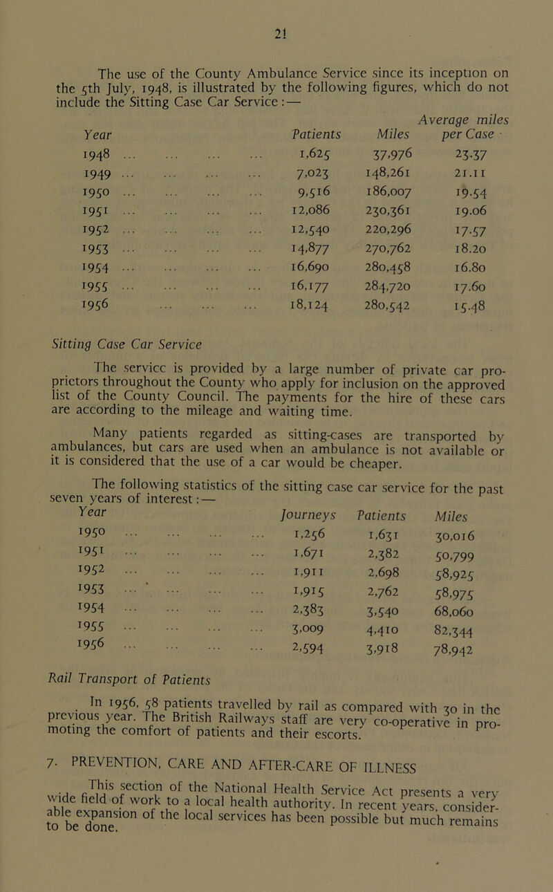 The use of the County Ambulance Service since its inception on the 5th July, 1948, is illustrated by the following figures, which do not include the Sitting Case Car Service: — Year 1948 1949 1950 1951 1952 1953 1954 1955 1956 Average miles Patients Miles per Case 1,625 37.976 23-37 7,023 148,261 21.11 9,516 186,007 19.54 12,086 230,361 19.06 12,540 220,296 17-57 14.877 270,762 18.20 16,690 280,458 16.80 16,177 284,720 17.60 18,124 280,542 15.48 Sitting Case Car Service The service is provided by a large number of private car pro- prietors throughout the County who apply for inclusion on the approved list of the County Council. The payments for the hire of these cars are according to the mileage and waiting time. Many patients regarded as sitting-cases are transported by ambulances, but cars are used when an ambulance is not available or it is considered that the use of a car would be cheaper. The following statistics of the sitting case car service for the past seven years of interest: — Year 1950 1951 1952 1953 1954 1955 1956 Journeys Patients Miles 1,256 1,631 3o,or6 1,671 2,382 50,799 1,911 2.698 58,925 1,915 2,762 58,975 2,383 3.540 68,060 3,009 4,4x0 82,344 2,594 3,9i8 78.942 Rail Transport of Patients In 1956. 58 patients travelled by rail as compared with 30 in the previous year. The British Railways staff are very co-operative in pro- moting the comfort of patients and their escorts. P P 7- PREVENTION, CARE AND AFTER-CARE OF ILLNESS ., cT,jls ?ectio,n of the National Health Service Act presents a verv \\ ide field of work to a local health authority. In recent years, consider- ate d^^ °f ^ °Ca SerV‘Ces haS been possible but> much remains