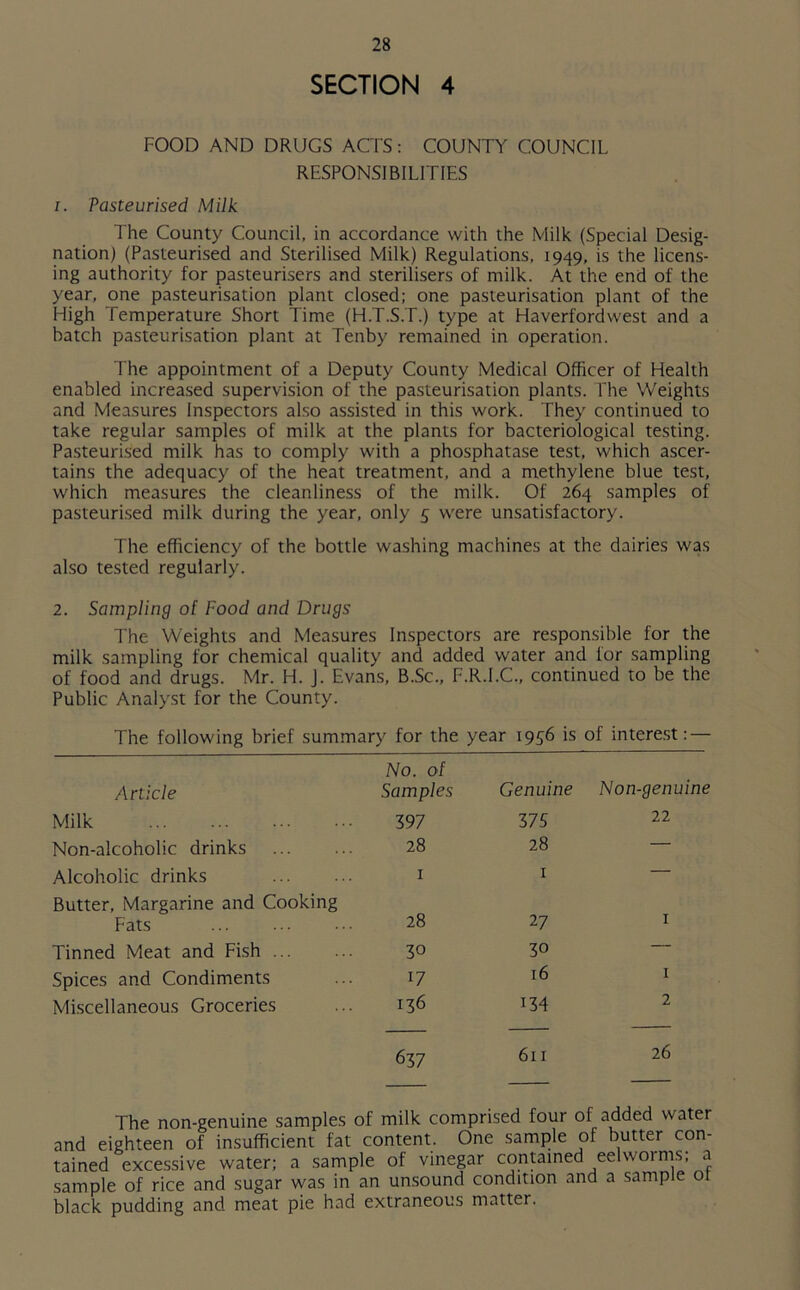 SECTION 4 FOOD AND DRUGS ACTS: COUNTY COUNCIL RESPONSIBILITIES 1. Pasteurised Milk The County Council, in accordance with the Milk (Special Desig- nation) (Pasteurised and Sterilised Milk) Regulations, 1949, is the licens- ing authority for pasteurisers and sterilisers of milk. At the end of the year, one pasteurisation plant closed; one pasteurisation plant of the High Temperature Short Time (H.T.S.T.) type at Haverfordwest and a batch pasteurisation plant at Tenby remained in operation. The appointment of a Deputy County Medical Officer of Health enabled increased supervision of the pasteurisation plants. The Weights and Measures Inspectors also assisted in this work. They continued to take regular samples of milk at the plants for bacteriological testing. Pasteurised milk has to comply with a phosphatase test, which ascer- tains the adequacy of the heat treatment, and a methylene blue test, which measures the cleanliness of the milk. Of 264 samples of pasteurised milk during the year, only 5 were unsatisfactory. The efficiency of the bottle washing machines at the dairies was also tested regularly. 2. Sampling of Food and Drugs The Weights and Measures Inspectors are responsible for the milk sampling for chemical quality and added water and for sampling of food and drugs. Mr. H. J. Evans, B.Sc., F.R.I.C., continued to be the Public Analyst for the County. The following brief summary for the year 1956 is of interest: — Article No. of Samples Genuine Non-genuine Milk 397 375 22 Non-alcoholic drinks 28 28 — Alcoholic drinks 1 1 — Butter, Margarine and Cooking Fats 28 27 1 Tinned Meat and Fish 30 30 — Spices and Condiments 17 16 1 Miscellaneous Groceries 136 134 2 637 611 26 The non-genuine samples of milk comprised four of added water and eighteen of insufficient fat content. One sample of butter con- tained excessive water; a sample of vinegar contained eelworms; a sample of rice and sugar was in an unsound condition and a sample ol black pudding and meat pie had extraneous matter.