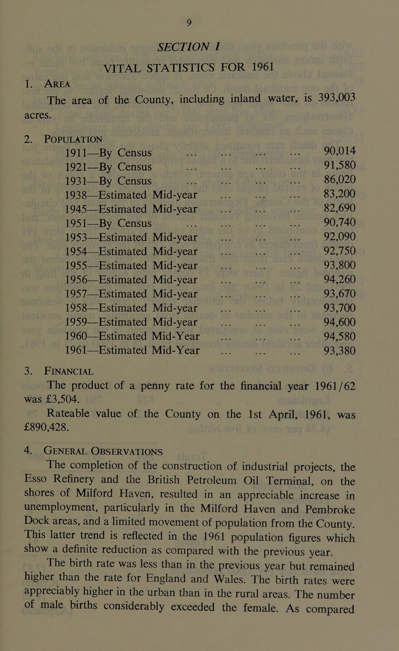 SECTION l VITAL STATISTICS FOR 1961 1. Area The area of the County, including inland water, is 393,003 acres. 2. Population 1911—By Census 90,014 1921—By Census 91,580 1931—By Census 86,020 1938—Estimated Mid-year 83,200 1945—Estimated Mid-year 82,690 1951—By Census 90,740 1953— Estimated Mid-year 92,090 1954— Estimated Mid-year 92,750 1955— Estimated Mid-year 93,800 1956— Estimated Mid-year 94,260 1957— Estimated Mid-year 93,670 1958— Estimated Mid-year 93,700 1959— Estimated Mid-year 94,600 1960— Estimated Mid-Year 94,580 1961— Estimated Mid-Year 93,380 3. Financial The product of a penny rate for the financial year 1961/62 was £3,504. Rateable value of the County on the 1st April, 1961, was £890,428. 4. General Observations The completion of the construction of industrial projects, the Esso Refinery and the British Petroleum Oil Terminal, on the shores of Milford Haven, resulted in an appreciable increase in unemployment, particularly in the Milford Haven and Pembroke Dock areas, and a limited movement of population from the County. This latter trend is reflected in the 1961 population figures which show a definite reduction as compared with the previous year. The birth rate was less than in the previous year but remained higher than the rate for England and Wales. The birth rates were appreciably higher in the urban than in the rural areas. The number of male births considerably exceeded the female. As compared