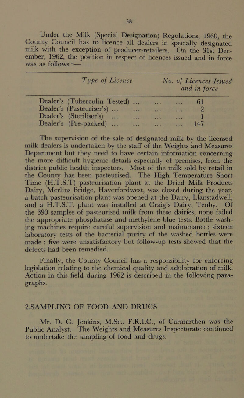 Under the Milk (Special Designation) Regulations, 1960, the County Council has to licence all dealers in specially designated milk with the exception of producer-retailers. On the 31st Dec- ember, 1962, the position in respect of licences issued and in force was as follows :— Type of Licence No. of Licences Issued and in force Dealer’s (Tuberculin Tested) ... ... ... 61 Dealer’s (Pasteuriser’s) ... ... ... ... 2 Dealer’s (Steriliser’s) ... ... ... ... 1 Dealer’s (Pre-packed) ... ... ... ... 147 The supervision of the sale of designated milk by the licensed milk dealers is undertaken by the staff of the Weights and Measures Department but they need to have certain information concerning the more difficult hygienic details especially of premises, from the district public health inspectors. Most of the milk sold by retail in the County has been pasteurised. The High Temperature Short Time (H.T.S.T) pasteurisation plant at the Dried Milk Products Dairy, Merlins Bridge, Haverfordwest, was closed during the year, a batch pasteurisation plant was opened at the Dairy, Llanstadwell, and a H.T.S.T. plant was installed at Craig’s Dairy, Tenby. Of the 390 samples of pasteurised milk from these dairies, none failed the appropriate phosphatase and methylene blue tests. Bottle wash- ing machines require careful supervision and maintenance; sixteen laboratory tests of the bacterial purity of the washed bottles were made : five were unsatisfactory but follow-up tests showed that the defects had been remedied. Finally, the County Council has a responsibility for enforcing legislation relating to the chemical quality and adulteration of milk. Action in this field during 1962 is described in the following para- graphs. 2.SAMPLING OF FOOD AND DRUGS Mr. D. C. Jenkins, M.Sc., F.R.I.C., of Carmarthen was the Public Analyst. The Weights and Measures Inspectorate continued to undertake the sampling of food and drugs.