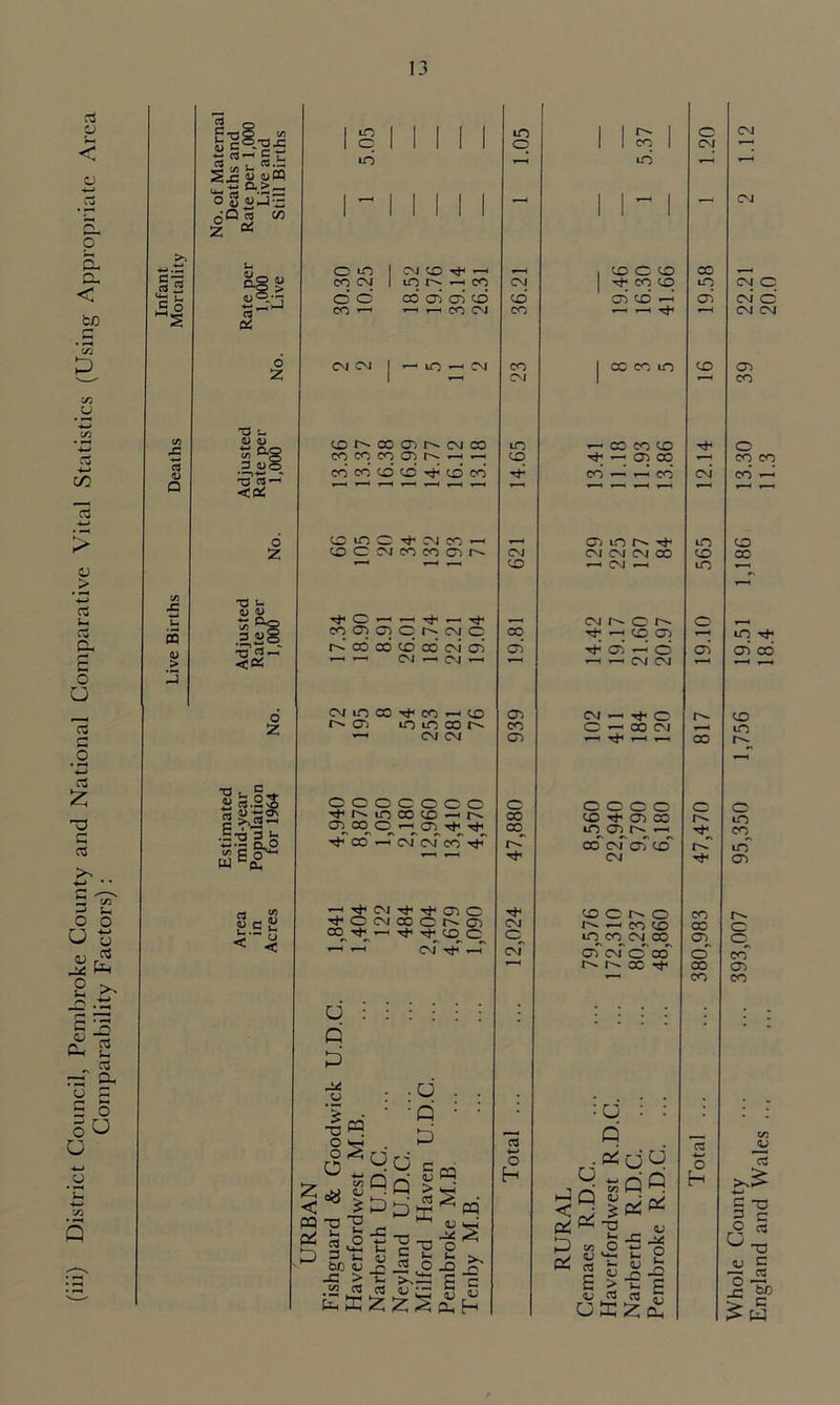 Comparability Factors): 13 rtSS-, jS o guj-n nQ « V) K O* Z §3 y r pS • <D 1 > a & o z m p lO o m CO CM d o CO « CM CM CM CO rh *—1 BIN -h CO co d d d ■r-< CO C-J U-J CM U : p p u l« o O I O CQ d P • -u . . ■ ■ p ' ■ p qd CK pq >2 dpi CQ t: V ~o o s u >- « o « i2 3 P CO <u -C > • 55 P « « K u u -£P £ o H co in CD C O CO CD ci CD f-H* x co m p < (Z p c* :U : : P ^ ^ p y p <U J T3 O ~ *-*-« J_ S- <D QJ n > u « 03 QJ P4 o u -D E QJ Oh o CM CO to o CD CM O CM O CM CM o CO JJ :3 C O 3 c r9 « UT3 u 5 o P -= ^