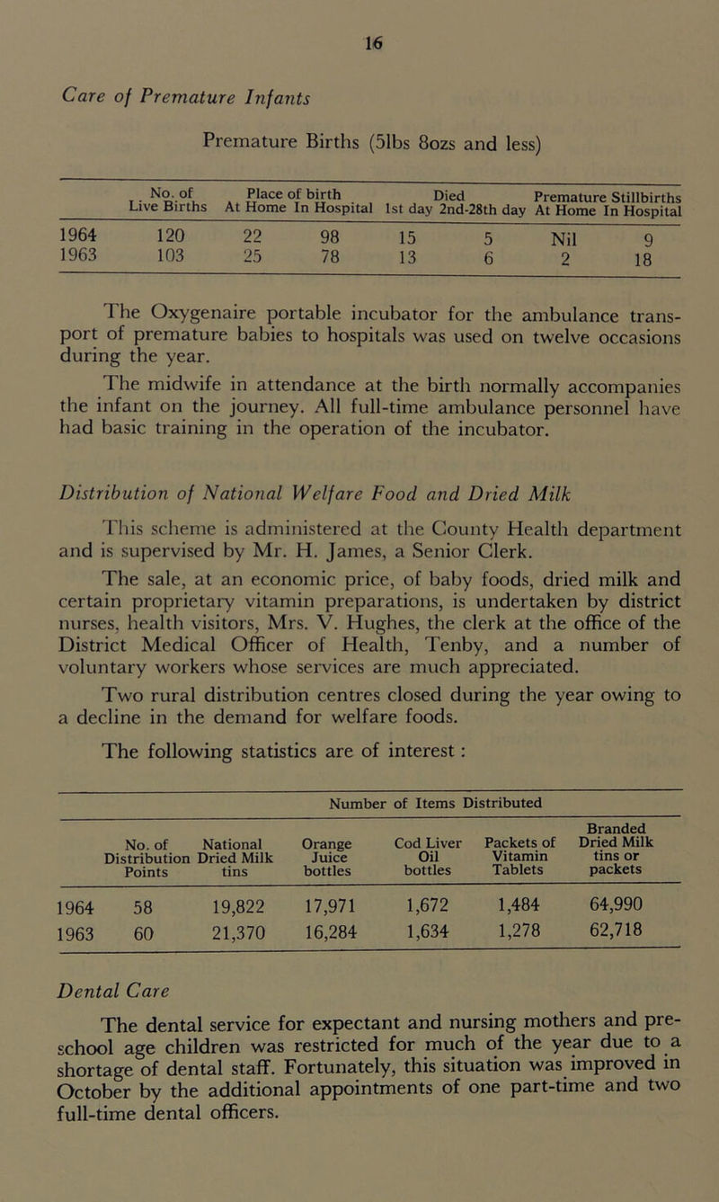 Care of Premature Infants Premature Births (51bs 8ozs and less) No. of Place of birth Died Premature Stillbirths Live Births At Home In Hospital 1st day 2nd-28th day At Home In Hospital 1964 120 22 98 15 5 Nil 9 1963 103 25 78 13 6 2 18 The Oxygenaire portable incubator for the ambulance trans- port of premature babies to hospitals was used on twelve occasions during the year. I he midwife in attendance at the birth normally accompanies the infant on the journey. All full-time ambulance personnel have had basic training in the operation of the incubator. Distribution of National Welfare Food and Dried Milk This scheme is administered at the County Health department and is supervised by Mr. H. James, a Senior Clerk. The sale, at an economic price, of baby foods, dried milk and certain proprietary vitamin preparations, is undertaken by district nurses, health visitors, Mrs. V. Hughes, the clerk at the office of the District Medical Officer of Health, Tenby, and a number of voluntary workers whose services are much appreciated. Two rural distribution centres closed during the year owing to a decline in the demand for welfare foods. The following statistics are of interest: Number of Items Distributed Branded No. of National Distribution Dried Milk Points tins Orange Juice bottles Cod Liver Oil bottles Packets of Vitamin Tablets Dried Milk tins or packets 1964 58 19,822 17,971 1,672 1,484 64,990 1963 60 21,370 16,284 1,634 1,278 62,718 Dental Care The dental service for expectant and nursing mothers and pre- school age children was restricted for much of the year due to a shortage of dental staff. Fortunately, this situation was improved in October by the additional appointments of one part-time and two full-time dental officers.