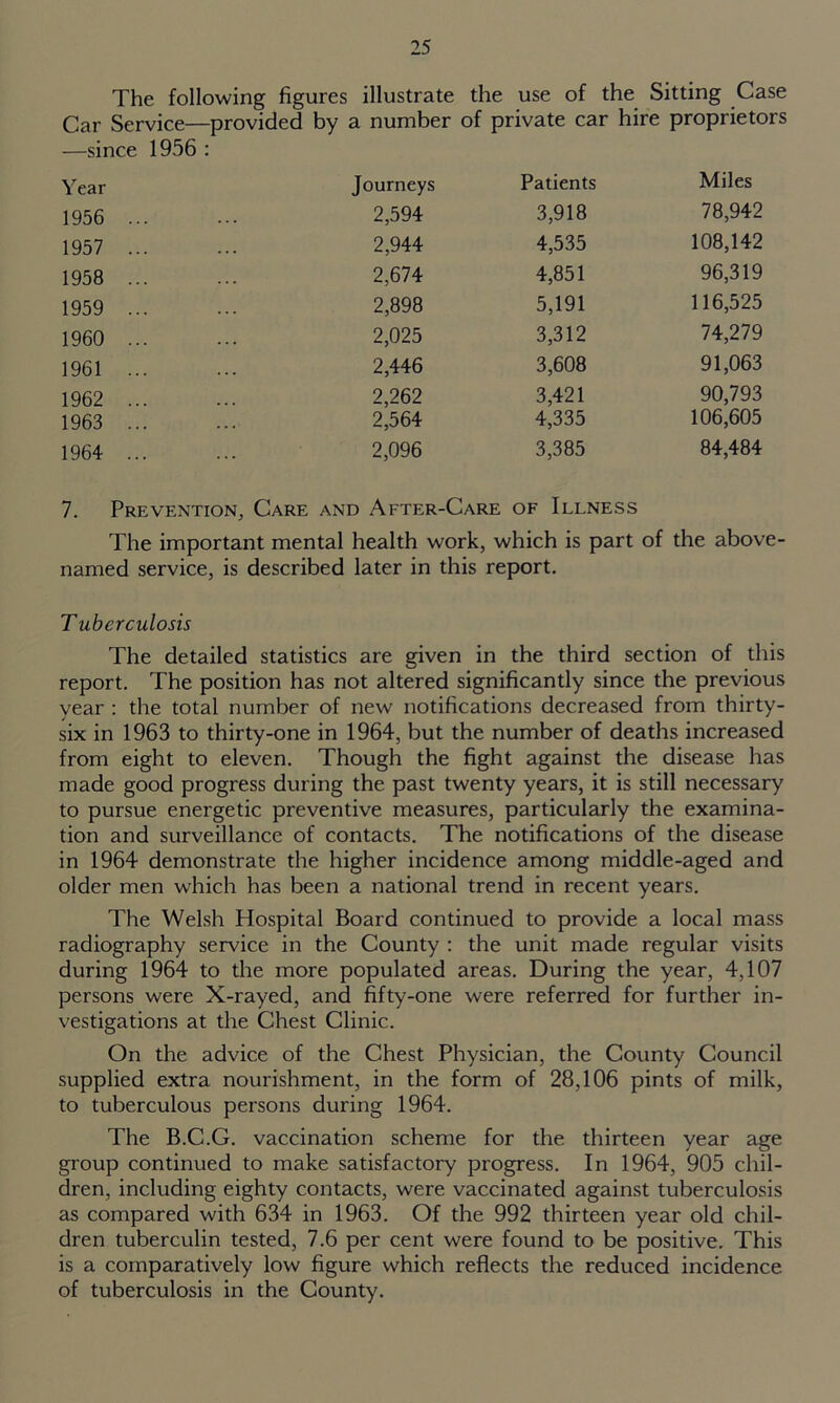 The following figures illustrate the use of the Sitting Case Car Service—provided by —since 1956 : a number of private car hire proprietors Year Journeys Patients Miles 1956 ... 2,594 3,918 78,942 1957 ... 2,944 4,535 108,142 1958 ... 2,674 4,851 96,319 1959 ... 2,898 5,191 116,525 1960 2,025 3,312 74,279 1961 ... 2,446 3,608 91,063 1962 2,262 3,421 90,793 1963 ... 2,564 4,335 106,605 1964 ... 2,096 3,385 84,484 7. Prevention, Care and After-Care of Illness The important mental health work, which is part of the above- named service, is described later in this report. Tuberculosis The detailed statistics are given in the third section of this report. The position has not altered significantly since the previous year : the total number of new notifications decreased from thirty- six in 1963 to thirty-one in 1964, but the number of deaths increased from eight to eleven. Though the fight against the disease has made good progress during the past twenty years, it is still necessary to pursue energetic preventive measures, particularly the examina- tion and surveillance of contacts. The notifications of the disease in 1964 demonstrate the higher incidence among middle-aged and older men which has been a national trend in recent years. The Welsh Hospital Board continued to provide a local mass radiography service in the County : the unit made regular visits during 1964 to the more populated areas. During the year, 4,107 persons were X-rayed, and fifty-one were referred for further in- vestigations at the Chest Clinic. On the advice of the Chest Physician, the County Council supplied extra nourishment, in the form of 28,106 pints of milk, to tuberculous persons during 1964. The B.C.G. vaccination scheme for the thirteen year age group continued to make satisfactory progress. In 1964, 905 chil- dren, including eighty contacts, were vaccinated against tuberculosis as compared with 634 in 1963. Of the 992 thirteen year old chil- dren tuberculin tested, 7.6 per cent were found to be positive. This is a comparatively low figure which reflects the reduced incidence of tuberculosis in the County.