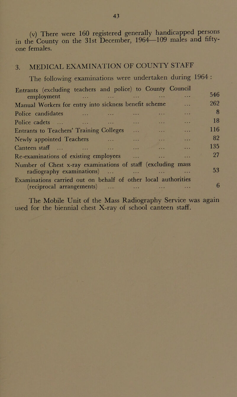 (v) There were 160 registered generally handicapped persons in the County on the 31st December, 1964—109 males and fifty- one females. 3. MEDICAL EXAMINATION OF COUNTY STAFF The following examinations were undertaken during 1964 : Entrants (excluding teachers and police) to County Council employment ... ... ••• ••• ••• 546 Manual Workers for entry into sickness benefit scheme ... 262 Police candidates ... ... ••• ••• ••• ® Police cadets ... ... ••• ••• ••• 1® Entrants to Teachers’ Training Colleges ... ... ... 116 Newly appointed Teachers ... ... ••• ••• 82 Canteen staff ... ... ... ... ••• ••• 135 Re-examinations of existing employees ... ... ... 27 Number of Chest x-ray examinations of staff (excluding mass radiography examinations) ... ... ... ... 53 Examinations carried out on behalf of other local authorities (reciprocal arrangements) ... ... ... ... 6 The Mobile Unit of the Mass Radiography Service was again used for the biennial chest X-ray of school canteen staff.