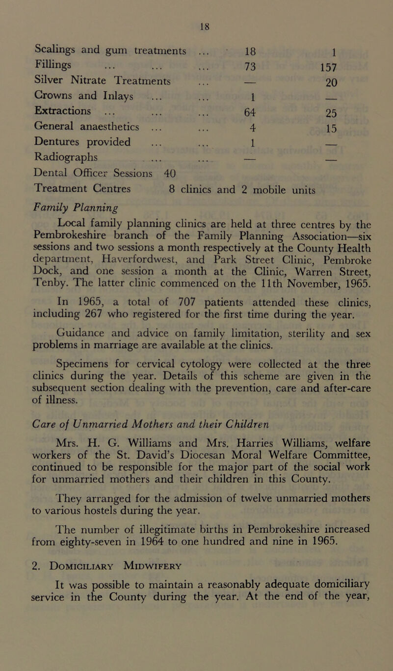 Scalings and gum treatments ... Fillings Silver Nitrate Treatments Crowns and Inlays Extractions ... General anaesthetics ... Dentures provided Radiographs ... Dental Officer Sessions 40 Treatment Centres 8 clinics 18 1 73 157 20 1 — 64 25 4 15 1 — and 2 mobile units Family Planning Local family planning clinics are held at three centres by the Pembrokeshire branch of the Family Planning Association—six sessions and two sessions a month respectively at the County Health department, Haverfordwest, and Park Street Clinic, Pembroke Dock, and one session a month at the Clinic, Warren Street, Tenby. The latter clinic commenced on the 11th November, 1965. In 1965, a total of 707 patients attended these clinics, including 267 who registered for the first time during the year. Guidance and advice on family limitation, sterility and sex problems in marriage are available at the clinics. Specimens for cervical cytology were collected at the three clinics during the year. Details of this scheme are given in the subsequent section dealing with the prevention, care and after-care of illness. Care of Unmarried Mothers and their Children Mrs. H. G. Williams and Mrs. Harries Williams, welfare workers of the St. David’s Diocesan Moral Welfare Committee, continued to be responsible for the major part of the social work for unmarried mothers and their children in this County. They arranged for the admission of twelve unmarried mothers to various hostels during the year. The number of illegitimate births in Pembrokeshire increased from eighty-seven in 1964 to one hundred and nine in 1965. 2. Domiciliary Midwifery It was possible to maintain a reasonably adequate domiciliary service in the County during the year. At the end of the year,