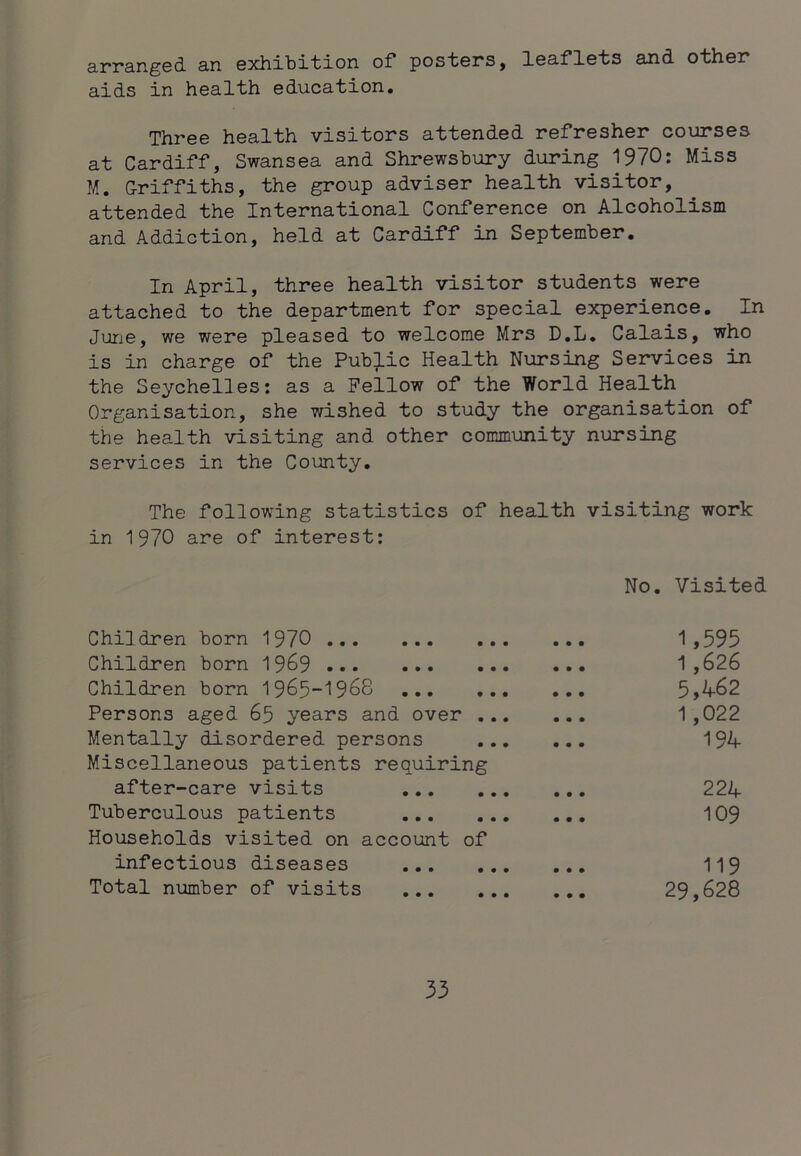 arrangsd an axhibition of* posisars, leaflsts and othar aids in health education. Three health visitors attended refresher courses at Cardiff, Swansea and Shrewsbury during 1970: Miss M. Griffiths, the group adviser health visitor, attended the International Conference on Alcoholism and Addiction, held at Cardiff in September. In April, three health visitor students were attached to the department for special experience. In JuTie, we were pleased to welcome Mrs D.L, Calais, who is in charge of the Pub;Lic Health Nursing Services in the Seychelles: as a Fellow of the World Health Organisation, she wished to study the organisation of the health visiting and other community nursing services in the County, The following statistics of health visiting work in 1970 are of interest: No. Visited Children born 1970 1 ,595 Children born 19^9 1,626 Children born 1965-1968 5,462 Persons aged 65 years and over 1,022 Mentally disordered persons 194 Miscellaneous patients requiring after-care visits 224 Tuberculous patients 109 Households visited on account of infectious diseases II9 Total number of visits 29,628