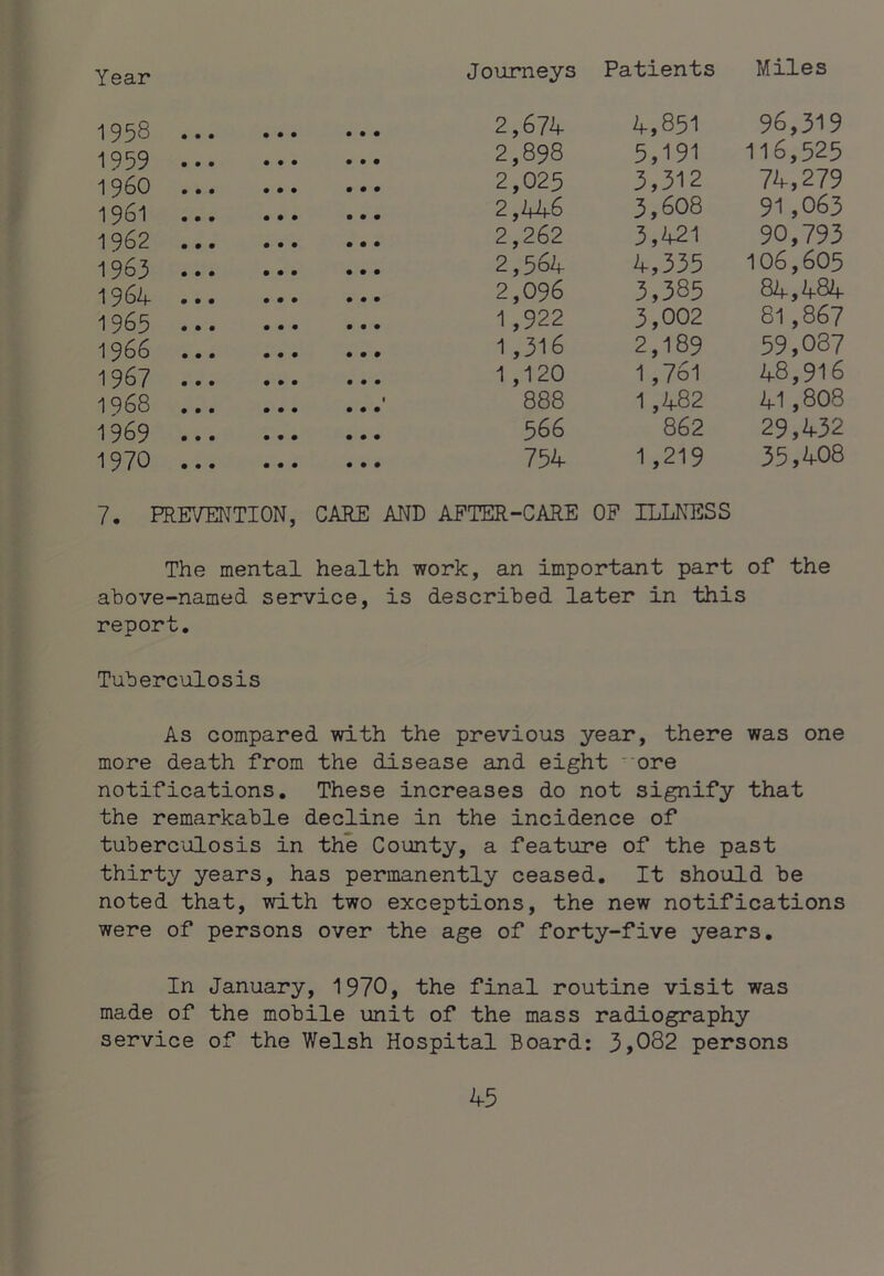 Year J oiirneys 1958 • • • • • • • • • 2,674 4,851 96,319 1959 • • • • • • • • • 2,898 5,191 116,525 i960 • • • • • • • • • 2,025 3,312 71,, 279 1961 • • • • • • • • • 2,446 3,608 91,063 1962 • • • • • • • • • 2,262 3,421 90,793 1963 • • • • • • • • • 2,564 4,335 106,605 1964 • • • • • • • • • 2,096 3,385 84,484 1965 • • • • • • • • • 1,922 3,002 81,867 1966 • • • • « • • • • 1,316 2,189 59,037 1967 • • • • • • • • • 1 ,120 1,761 48,916 1968 • • • • • • t • • • 888 1,482 41,808 1969 • • • • • • • • • 566 862 29,432 1970 • • • • • • • • # 754 1,219 35,408 7, PREVENTION, CARE AND AFTER-CARE OF ILLNESS The mental health work, an important part of the above-named service, is described later in this report. Tuberculosis As compared with the previous year, there was one more death from the disease and eight ore notifications. These increases do not signify that the remarkable decline in the incidence of tuberculosis in the County, a feature of the past thirty years, has permanently ceased. It should be noted that, with two exceptions, the new notifications were of persons over the age of forty-five years. In January, 1970, the final routine visit was made of the mobile unit of the mass radiography service of the Welsh Hospital Board: 3,082 persons