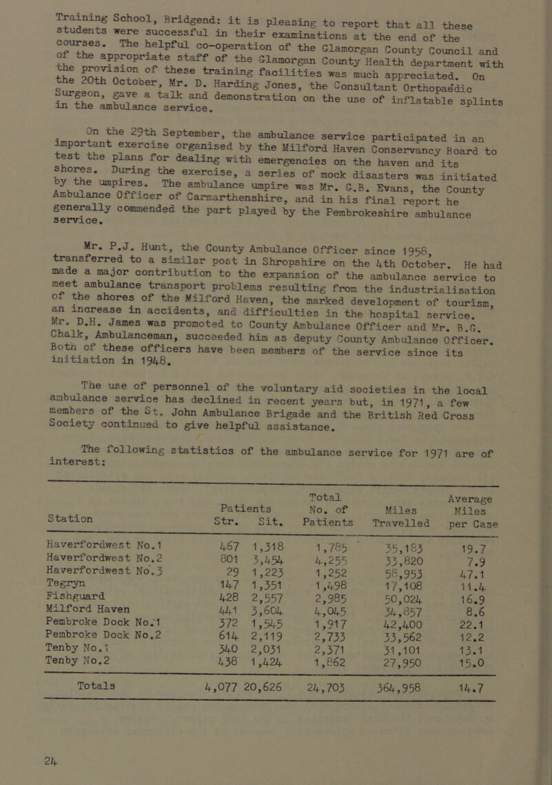 Traini^ School, Bridgend: it is pleasing to report that all these students were successful in their examinations at the end of the courses. The helpful co-operation of the Glamorgan County Council and of the appropriate staff of the Glamorgan County Health department ^th It facilities was much apprecSted. 0^ October Mr. D. Harding Jones, the Consultant Orthopaedic « the splints On tne 29th September, the ambulance service participated in an ^porl^nt exercise organised by the Milford Haven Conservancy Board to test the plans for dealing with emergencies on the haven and its hores. D^mg the exercise, a series of mock disasters was initiated ambulance umpire was Mr. G.B. Evans, the County Ambulance Officer of Carmarthenshire, and in his final report he generally commended the part played by the Pembrokeshire ambulance service. Mr. P.J. Hunt, the County Ambulance Officer since 1956, transferred to a similar post in Shropshire on the 4th October. He had made a major contribution to the expansion of the ambulance service to meet ambiiLance transport problems resulting from the industrialisation o the shores of the Milford Haven, the marked development of tourism ^ increase in accidents, and difficulties in the hospital service. ’ Mr. D.H. James was promoted to County Ambulance Officer and Mr. B.G. Chalk, Ambulancem^, succeeded him as deputy County Ambulance Officer. Botn of these officers have been members of the service since its initiation in 1948. The use of personnel of the voluntary aid societies in the local aabulance service has declined in recent years but, in 197'! 9 a few members of the St. John Ambulance Brigade and the British Red Cross Society continued to give helpful assistance. The following statistics of the ambulance service for 1971 are of interest: Station Patients Str. Sit. Total No. of Patients Miles Travelled Average Miles per Case Haverfordwest No.1 467 1,318 1,785 35,183 19.7 Haverfordwest No.2 801 3,454 4,255 33,820 7.9 Haverfordwest No.3 29 1,223 1,252 58,953 47.1 Tegi^ 147 1,351 1,498 17,108 11.4 Fishguard 428 2,557 2,985 50,024 16.9 Milford Haven 441 3,604 4,045 34,857 8.6 Pembroke Dock No.'l 372 1,545 1,917 42,400 22.1 Pembroke Dock No.2 6l4 2,119 2,733 33,562 12.2 Tenby No.1 340 2,031 2,371 31,101 13.1 Tenby No.2 438 1,424 1,862 27,950 15.0 Totals 4,077 : 20,626 24,703 364,958 14.7