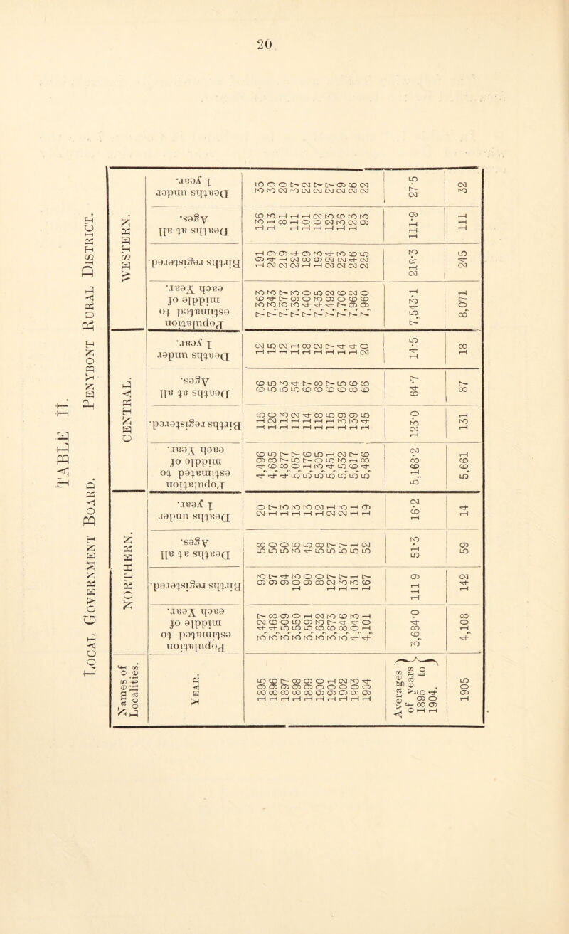 Local Government Board. Penybont Rural District. LOOOE^CME^O-CftCOCM LO 03 c— •saSy oo Pi ip? pa sqpBag H H t—1 CD CD H~ CL) CO H* NO CO LQ ID) LO •paaapsiSaa sqpaig 03d-—i03C0030J03d-C\3 or H* > 03 Maay qaisa CO <d- C>-03 O CO O) O CD CO t— op pap-euiipsa C~- LO CO noipiqndog O-' mb a A p 03 LO 03 i—l CO CM C— d- d- O J LO CO Japan sqpaag H- ,_q 'saSy co in K3 ^ i> oo [> to co co t>- td q« pi; sqpBag COIOlOLOCOCOCOCOODCO CD CO pc? H A •paaapsiSaa sqpaig rH CM rH rH t—1 rH rH SO UO H* NO NO mbay qat?a CD LO Id td CO LO i—1 03 O'— CD 03 rH jo 9[ppiiu O3coi>iot>oiocni-ioo CO CD ^-DmoHro^ino0- CD CO oj papuuqpsa d- Xto LO ID LO LO LO LO rH LO* no i j b p i dog lD mboA p Ot'K3K3K3(MHrOHD 03 Japan sqpaaQ CM rH i—i rH rH j—1 CM CM rH i—1 CO rH rH pH H •saSy dooiolocomc-hco to CO ffB p<? sqpBag iCLOLnco^iOLOLOLOLO rH LO LO K i H KlC'^fOOOt't'WC' 03 03 Pi O •paaapsiSaa sqpaig OOOOCDCOCMfMfOCO rH rH rH rH rH rH rH H rH MBay qotta [>COroOHWCODCOH o oo jo ajppiui 03 CO O LO 03 to l> O d- o ^'d-OimnDDDOH CO rH op popmuipsa t'OrOhOt'OhOt'OrOl'Od-d- cop H~ uoipiqndog kT Ld C/3 o~ ^ O 0) . ^ ^ -2 r/} -+-> Ph CO CO Cd CO 03 O '—1 OJ tO d b£) ^ LO ! Q) 05 05 03CD0300000 o £ cS pq cocooooocoo30303 a3 03 $ JdLO d- 03 § 8 H rH rH rH rH rH rH rH rH rH rH Xraro rH