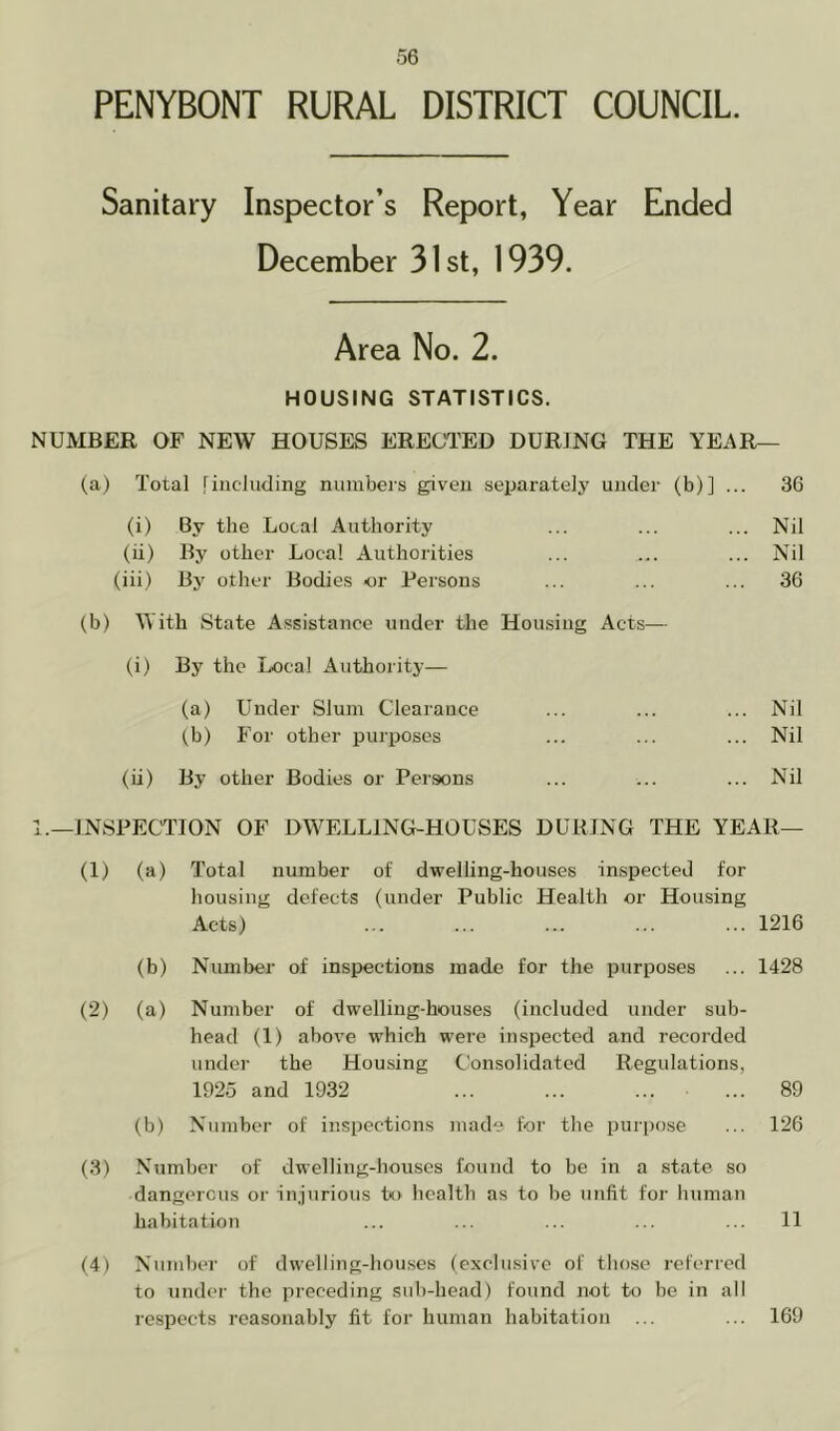 PENYBONT RURAL DISTRICT COUNCIL. Sanitary Inspector’s Report, Year Ended December 31st, 1939. Area No. 2. HOUSING STATISTICS. NUMBER OF NEW HOUSES ERECTED DURING THE YEAR— (a) Total rincluding numbers given separately under (b)] ... 36 (i) By the Local Authority ... ... ... Nil (ii) By other Local Authorities ... ... ... Nil (iii) By otlier Bodies or Persons ... ... ... 36 (h) With State Assistance under the Housing Acts— (i) By the Local Authority— (a) Under Slum Clearance ... ... ... Nil (b) For other purposes ... ... ... Nil (ii) By other Bodies or Persons ... ... ... Nil 1.—INSPECTION OF DW^ELLINGLHOUSES DURING THE YE All— (1) (a) Total number of dwelling-houses inspected for housing defects (under Public Health or Housing Acts) ... ... ... ... ... 1216 (b) Number of inspections made for the purposes ... 1428 (2) (a) Number of dwelling-houses (included under sub- head (1) above which were inspected and recorded under the Housing Consolidated Regidations, 1925 and 1932 ... ... ... ... 89 (b) Number of inspections made for tlie purpose ... 126 (3) Number of dwelliug-houscs found to be in a state so dangerous or injurious to health as to be unfit for human habitation ... ... ... ... ... 11 (4) Number of dwelling-houses (exclusive of those referred to under the preceding suli-head) found not to he in all respects reasonably fit for human habitation ... ... 169