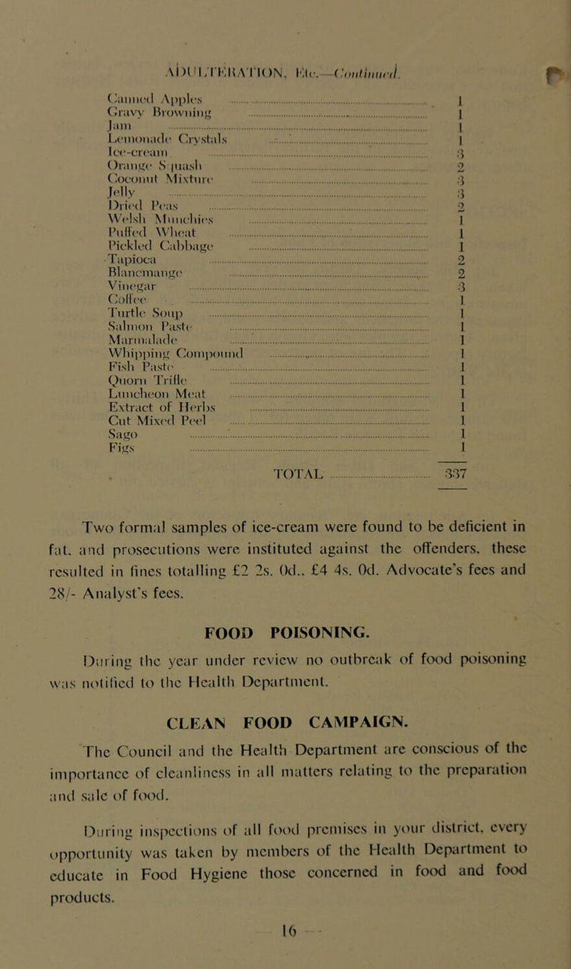 At)ULI KHATION, Klc. ('oiillniicd. Caunud Apples 1 Gravy Browning I Jam I Lemonade Crystals I Ice-cream. 3 Orange Squash 2 Coconut Mixture 3 Jelly 3 Dried Peas 2 Welsh Munehies _ I Puffed Wheat 1 Pickled Cabbage 1 ■ Tapioca 2 Blancmange 2 Vinegar 3 Coffee I Turtle Soup I Salmon Paste 1 Marmalade 1 Whipping Compound 1 Fish Paste 1 Quorn Trifle 1 Luncheon Meat 1 Extract of Herbs 1 Cut Mixed Peel 1 Sago 1 Figs I TOTAL 337 Two formal samples of ice-cream were found to be deficient in fat. and prosecutions were instituted against the offenders, these resulted in lines totalling £2 2s. Od.. £4 4s. Od. Advocate's fees and 28./- Analyst's fees. FOOD POISONING. During the year under review no outbreak of food poisoning was noli lied to the Health Department. CLEAN FOOD CAMPAIGN. The Council and the Health Department are conscious of the importance of cleanliness in all matters relating to the preparation and sale of food. During inspections of all food premises in your district, cvcrj opportunity was taken by members of the Health Department to educate in Food Hygiene those concerned in food and food products.