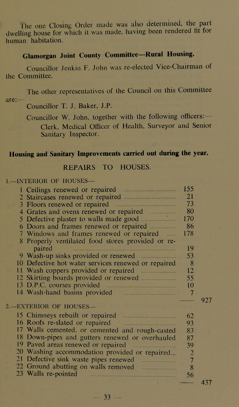 the 011c Closing Order nuide was also dctcimined, the pail dwelling house for which it was made, having been rendered (it for human habitation. Glamorgan Joint County Committee—Rural Housing. Councillor Jcnkin F. John was re-elected Vice-Chairman of the Committee. The other representatives of the Council on this Committee arc:— Councillor T. J. Baker, J.P. Councillor W. John, together with the following officers:— Clerk, Medical Officer of Health, Surveyor and Senior Sanitary Inspector. Housing and Sanitary Improvements carried out during the year. REPAIRS TO HOUSES. 1. —INTERIOR OF HOUSES— 1 Ceilings renewed or repaired 155 2 Staircases renewed or repaired 21 3 Floors renewed or repaired 73 4 Grates and ovens renewed or repaired 80 5 Defective plaster to walls made good 170 6 Doors and frames renewed or repaired 86 7 Windows and frames renewed or repaired 178 8 Properly ventilated food stores provided or re- paired 19 9 Wash-up sinks provided or renewed 53 10 Defective hot water services renewed or repaired 8 11 Wash coppers provided or repaired 12 12 Skirting boards provided or renewed 55 13 D.P.C. courses provided 10 14 Wash-hand basins provided 7 927 2. —EXTERIOR OF HOUSES— 15 Chimneys rebuilt or repaired 62 16 Roofs re-slated or repaired 93 17 Walls cemented, or cemented and rough-castcd 83 18 Down-pipes and gutters renewed or overhauled 87 19 Paved areas renewed or repaired 39 20 Washing accommodation provided or repaired... 2 21 Defective sink waste pipes renewed 7 22 Ground abutting on walls removed 8 23 Walls re-pointed 56 437