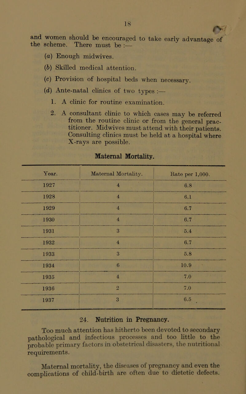 /V ftnd women should be encouraged to take early advantage of the scheme. There must be :— (a) Enough midwives. (b) Skilled medical attention. (c) Provision of hospital beds when necessary. (d) Ante-natal clinics of two types :— 1. A clinic for routine examination. 2. A consultant clinic to which cases may be referred from the routine clinic or from the general prac- titioner. Mid wives must attend with their patients. Consulting clinics must be held at a hospital where X-rays are possible. Maternal Mortality. Year. Maternal Mortality. Rate per 1,000. 1927 4 6.8 1928 4 6.1 1929 4 6.7 1930 4 6.7 1931 3 5.4 1932 4 6.7 1933 3 5.8 1934 6 10.9 1935 4 7.0 1936 2 7.0 1937 3 6.5 24. Nutrition in Pregnancy. Too much attention has hitherto been devoted to secondary pathological and infectious processes and too little to the probable primary factors in obstetrical disasters, the nutritional requirements. Maternal mortality, the diseases of pregnancy and even the complications of child-birth are often due to dietetic defects.