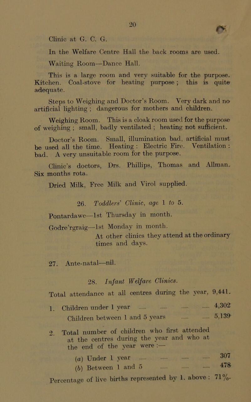 rv Clinic at G. C. G. In the Welfare Centre Hall the back rooms are used. Waiting Room—Dance Hall. This is a large room and very suitable for the purpose. Kitchen. Coal-stove for heating purpose ; this is quite adequate. Steps to Weighing and Doctor’s Room. Very dark and no artificial lighting ; dangerous for mothers and children. Weighing Room. This is a cloak room used for the purpose of weighing ; small, badly ventilated ; heating not sufficient. Doctor’s Room. Small, illumination bad, artificial must be used all the time. Heating : Electric Fire. Ventilation : bad. A very unsuitable room for the purpose. Clinic’s doctors, Drs. Phillips, Thomas and Allman. Six months rota. Dried Milk, Free Milk and Virol supplied. 26. Toddlers’ Clinic, age 1 to 5. Pontardawe—1st Thursday in month. Godre’rgraig—1st Monday in month. At other clinics they attend at the ordinary times and days. 27. Ante-natal—nil. 28. Infant Welfare Clinics. Total attendance at all centres during the year, 9,441. 1. Children under 1 year Children between 1 and 5 years 4,302 .. 5,139 2 Total number of children who first attended at the centres during the year and who at the end of the year were :— (а) Under 1 year 307 (б) Between 1 and 5 478 Percentage of live births represented by 1. above : 71%.