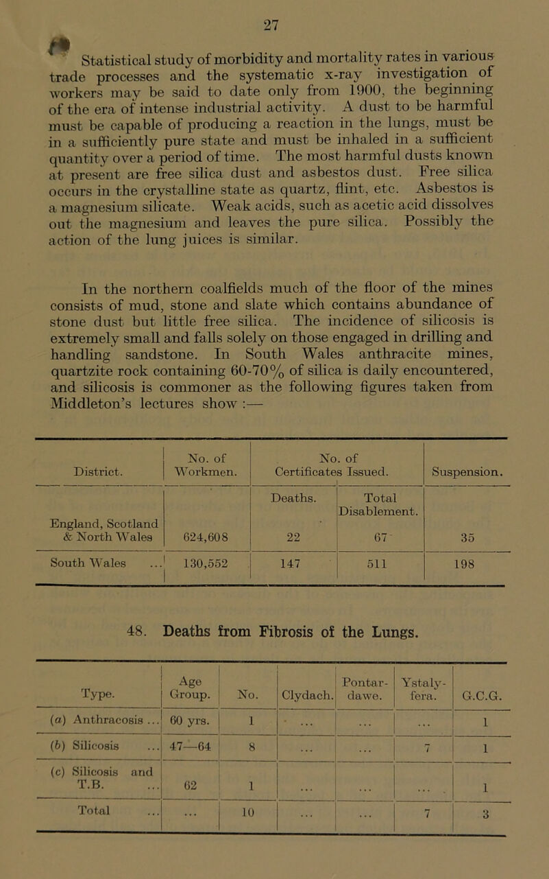 Statistical study of morbidity and mortality rates in various trade processes and the systematic x-ray investigation of workers may be said to date only from 1900, the beginning of the era of intense industrial activity. A dust to be harmful must be capable of producing a reaction in the lungs, must be in a sufficiently pure state and must be inhaled in a sufficient quantity over a period of time. The most harmful dusts known at present are free silica dust and asbestos dust. Free silica occurs in the crystalline state as quartz, flint, etc. Asbestos is a magnesium silicate. Weak acids, such as acetic acid dissolves out the magnesium and leaves the pure silica. Possibly the action of the lung juices is similar. In the northern coalfields much of the floor of the mines consists of mud, stone and slate which contains abundance of stone dust but little free silica. The incidence of silicosis is extremely small and falls solely on those engaged in drilling and handling sandstone. In South Wales anthracite mines, quartzite rock containing 60-70% of silica is daily encountered, and silicosis is commoner as the following figures taken from Middleton’s lectures show :— District. No. of Workmen. No. of Certificates Issued. i Suspension. Deaths. Total Disablement. England, Scotland & North Wales 624,608 22 67 35 South Wales 130,552 147 511 198 48. Deaths from Fibrosis of the Lungs. Type. Age Group. No. Pontar- Clydach. dawe. Ystaly- fera. G.C.G. (a) Anthracosis ... 60 yrs. 1 ... 1 (6) Silicosis 47—64 8 • • / 1 (c) Silicosis and T.B. 62 1 | 1 Total ... 10 7 3