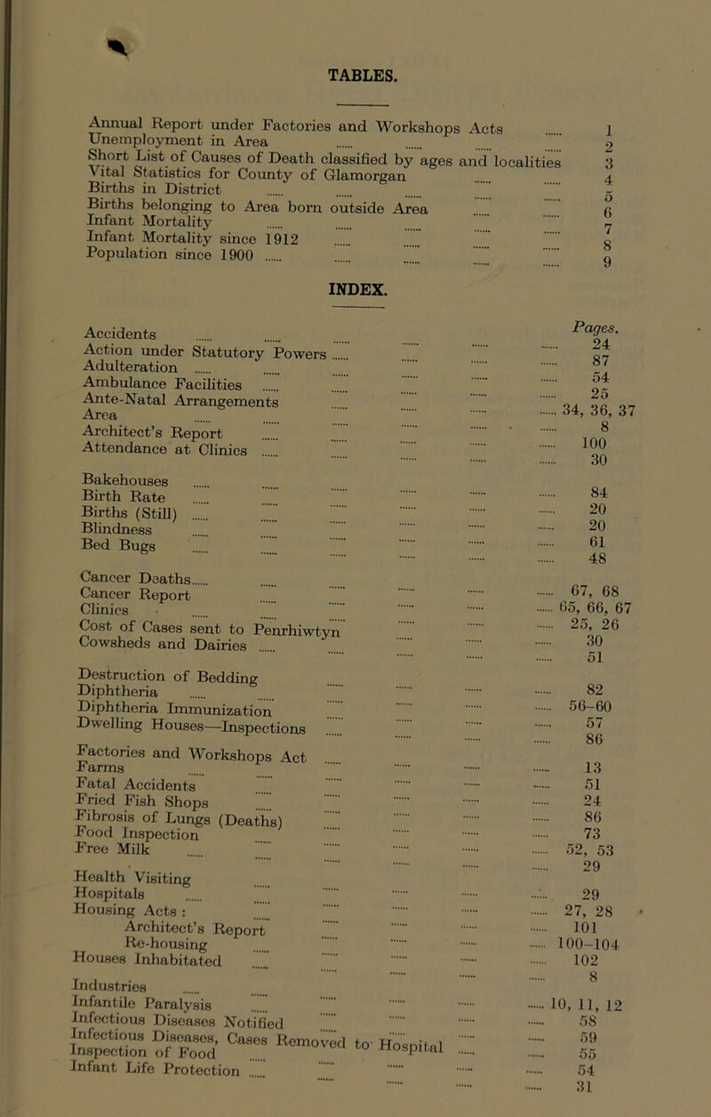 TABLES. Annual Report under Factories and Workshops Acts J Unemployment in Area 9 Short List of Causes of Death classified by ages and'localities 3 Vital Statistics for County of Glamorgan 4 Births in District ' g Births belonging to Area bom outside Area « Infant Mortality « Infant Mortality since 1912 ...... ' o Population since 1900 o INDEX. Accidents Action under Statutory Powers Adulteration Ambulance Facilities Ante-Natal Arrangements Area Architect’s Report Attendance at Clinics Bakehouses Birth Rate Births (Still) Blindness Bed Bugs Cancer Deaths...._ Cancer Report Clinics Cost of Cases sent to Penrhiwtyn Cowsheds and Dairies Destruction of Bedding Diphtheria Diphtheria Immunization Dwelling Houses—Inspections .1. Factories and M'^orkshops Act Farms Fatal Accidents Fried Fish Shops I’ Fibrosis of Lungs (Deaths) Food Inspection Free Milk Health Visiting Hospitals Housing Acts :  ’ Architect’s Report Re-housing Houses Inhabitated ....1 Industries Infantile Paralysis Infectious Diseases Notified oiXd Infant Life Protection Pages. 24 87 54 25 34, 36, 37 8 100 30 84 20 20 61 48 67, 68 65, 66, 67 25, 26 30 51 82 56-60 57 86 13 51 24 86 73 52, 53 29 29 27, 28 - 101 100-104 102 8 10, II, 12 58 59 55 54 31