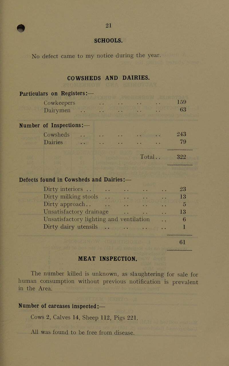 SCHOOLS. No defect came to my notice during the year. COWSHEDS AND DAIRIES. Particulars on Registers:— Cowkeepers .. .. . • • • 159 Dairymen .. . . .. • • • • 63 Number of Inspections:— Cowsheds .. .. .. .. .. 243 Dairies .. . . .. .. .. 79 Total.. 322 Defects found in Cowsheds and Dairies:— Dirty interiors .. .. .. .. .. 23 Dirty milking stools .. .. . . .. 13 Dirty approach. . .. .. .. .. 5 Unsatisfactory drainage .. .. .. 13 Unsatisfactory lighting and ventilation . . 6 Dirty dairy utensils .. .. .. .. 1 61 MEAT INSPECTION. The number killed is unknown, as slaughtering for sale for human consumption without previous notification is prevalent in the Area. Number of carcases inspected:— Cows 2, Calves 14, Sheep 112, Pigs 221. All was found to be free from disease.