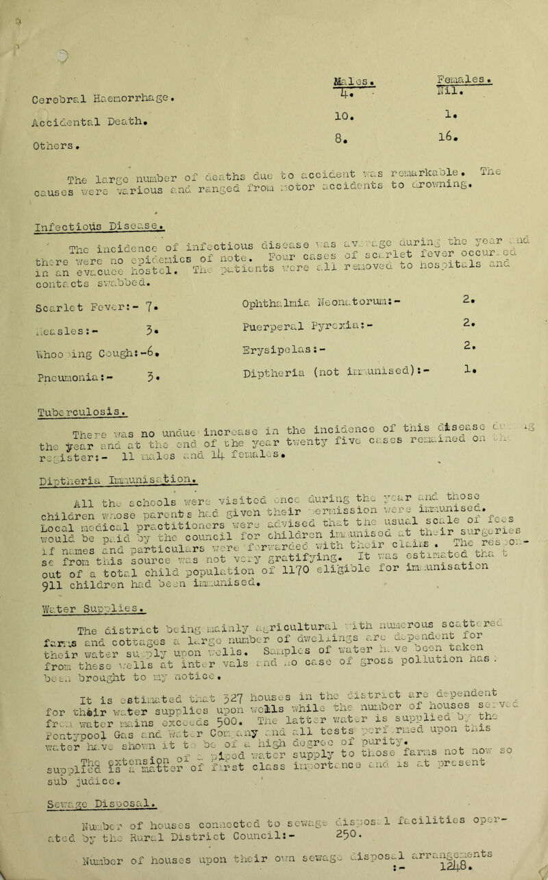 D Cerebral Haemorrhage Hales. rr— Females . Nil. Accidental Deaths Others. 10. 8. l. l6. The lar-°'e number of deaths due to accident • <■■■- s remarks ole. various and ranged from motor accidents to crowning. causes were v< Infectious Disease. mhr incidence of infectious disease was average during Ihe jour -no. J.11C lllOJ-Utiiu . u _ . .. -p r, «.• vilof -pf-vunr1 occur. GO. The incidence ox ~ i~ occur ed “ Ivhu- s«-£ hhhhrhr contacts s wabbed. Scarlet Fever;- 7« measless- 3* Whooping Coughs-6, Pneumonias- 3* Ophthalraia Ne onat orum s - Puerperal Pyrexia% - Erysipelass- Diptheria (not immunised)* 2. 2. 2. 1. Tube rculosls. There was no undue' increase in the incidence oi this qIsOuSG - the year and at the end of the year twenty five cases remne registers - 11 males and 11+ females. . 1 CP -*■ < Dietheria Immunis a t i on. All the schools were visited once during the year and those children whose parents had given their ^mission £#fae. Local medical practitioners were aayisea sn*t tne usu.l sc.le 01 ic would be paid by the council for children iimnnisoa -t tl^ - b if names and particulars were‘forwaraea with tnoir cl.m,s . mic. r *- se from this source was not very gratifying. It was esuir.^ted tha , out of a total child population of 1170 eligible lor immunxsa 10 911 children had been immunised. Wat e r Supvlies. The district being mainly agricultural nth n^uerous scattered far-s and cottages a largo number of dwellings arc dependent 1 their water supoly upon wells. Samples of water a..ve ooon tJcon from these ’..-ells at inter vals ana no case 01 gross pollution . - ■ been brought to my notice Tt ie estimated that i27 houses in the district are dependent for thsdr water supplies upon wells while the number °£k°^ses from water mains exceeds ^00. The latter v.au.r is s o - _ . Pontypool Sas and Water Con. any and all tests per—rutd upon tuis water have shown it to be of a high degree ox purity. The extension of a plpod water supply to those farms_not no . ~ supplied Is'a'master^of first class importance and is at present sub 3udice. Sewage Disposal. Number of houses connected to sewage dispose! facilities oper- ated by the Rural District Councils- 250. Number of houses upon their own sewage disposal arrangements 121+8.