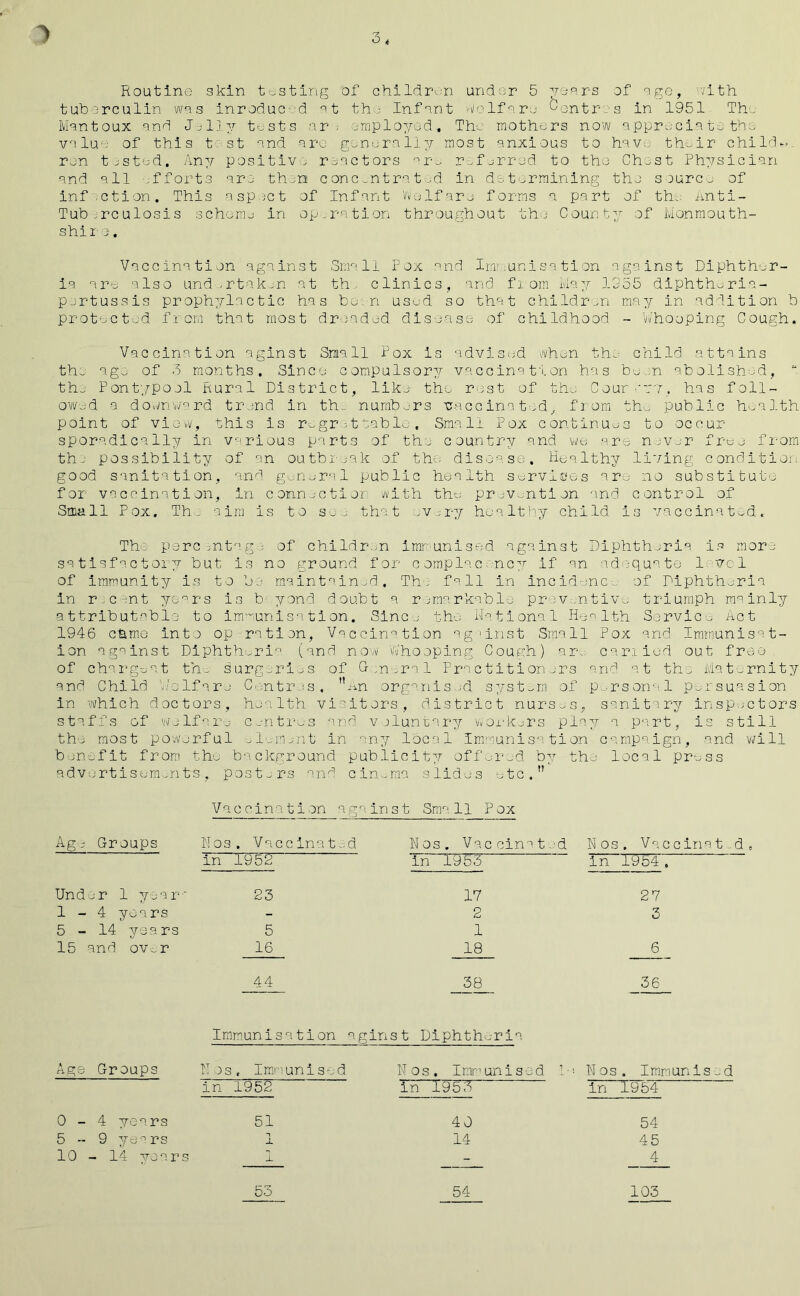 ry Routine skin testing of children under 5 years of age, with tuberculin was inroduc d at the Infant vile If are Centres in 1951 The Msntoux and Jelly tests nr . employed. The mothers now appreciate the value of this t st and arc generally most anxious to have their child**, run tested. Any positive reactors nr- referred to the Chest Physician and all ,-fforts are then concentrated in determining the source of inf ction. This aspect of Infant Welfare forms a part of th. Anti- Tub,rculosis scheme in op.ration throughout the County of Monmouth- shiie. Vaccination against Small Pox and Immunisation against Diphther- ia are also undertaken at th clinics, and from Say 1955 diphtheria- pertussis prophylactic has been used so that children may in addition b protected from that most dreaded disease of childhood - Whooping Cough. Vaccination aginst Small Pox Is advised when the child attains th-. age of 3 months. Since compulsory vaccination has be n abolished, the Pontypool Rural District, like the rest of the Cour'ry, has foll- owed a downward trend in th- numbers vaccinated, from the public health point of view, this is regrettable. Small Pox continues to occur sporadically in various parts of the country and we are never free from the possibility of an outbreak of the disease. Healthy living condition good sanitation, and general public health services are no substitute for vaccination, in connection with the prevention and control of Small Pox. Th- aim is to soo that every healthy child is vaccinated. The percentage of children immunised against Diphtheria is more satisfactory but is no ground for c omplacenc:r if an adequate 1 vcl of immunity is to be maintained. The fall in incidence of Diphtheria in rc-nt years is b yond doubt a remarkable preventive triumph mainly attributable to immunisation. Since the Rational Health Service Act 1946 ctuno into op ration, Vaccination against Small Pox and Immunisat- ion against Diphtheria (and now ’Whooping Cough) are cariicd out free of chargest the surgeries of G,n,ral Practitioners and at th- Maternity and Child Welfare Centres. ''An organ is ;d syst-m of p-rsonal persuasion in which doctors, health visitors, district nurses, sanitary inspectors staffs of welfare centres and voluntary workers play a part, is still the most powerful element in any local Immunisation campaign, and will benefit from the background publicity offered by the local press advertisements, posters and cinema slides etc. Vaccination against Small Pox Age Groups Nos. Vaccinated Nos. Vaccinated Nos. Vaccina t-d in 1952 Tn~l953 In 1954. Under 1 year- 23 17 27 1-4 years - 2 3 5-14 years 5 1 15 and over 16 18 6 44 38 36 Immunisation aginst Diphtheria Ago Groups Nos. Immunised Nos. Iram un i s e d i ■ N os . I mm unis -d in 1952 Tn 1953 in 1954 0 - 4 years 51 40 54 5 - 9 years _L 14 45 10 - 14 years 1 - 4 53 54 103