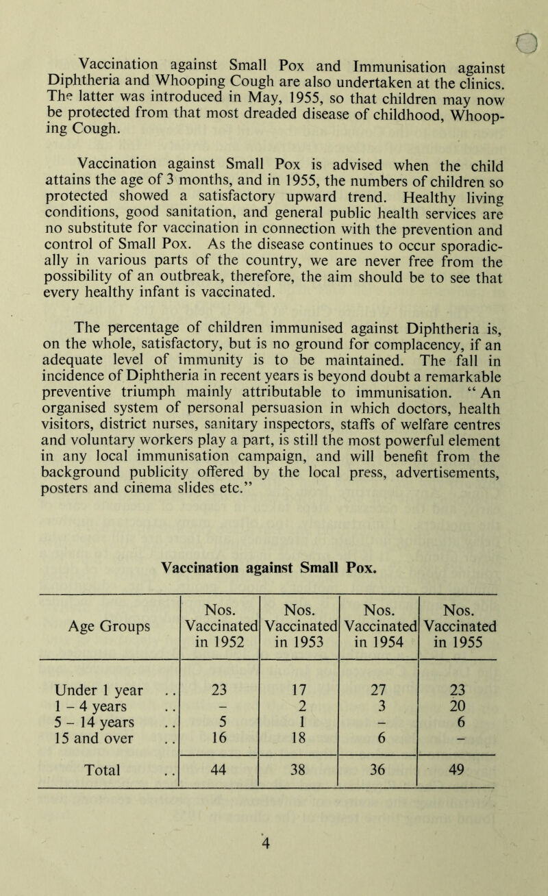 Vaccination against Small Pox and Immunisation against Diphtheria and Whooping Cough are also undertaken at the clinics. The latter was introduced in May, 1955, so that children may now be protected from that most dreaded disease of childhood, Whoop- ing Cough. Vaccination against Small Pox is advised when the child attains the age of 3 months, and in 1955, the numbers of children so protected showed a satisfactory upward trend. Healthy living conditions, good sanitation, and general public health services are no substitute for vaccination in connection with the prevention and control of Small Pox. As the disease continues to occur sporadic- ally in various parts of the country, we are never free from the possibility of an outbreak, therefore, the aim should be to see that every healthy infant is vaccinated. The percentage of children immunised against Diphtheria is, on the whole, satisfactory, but is no ground for complacency, if an adequate level of immunity is to be maintained. The fall in incidence of Diphtheria in recent years is beyond doubt a remarkable preventive triumph mainly attributable to immunisation. “ An organised system of personal persuasion in which doctors, health visitors, district nurses, sanitary inspectors, staffs of welfare centres and voluntary workers play a part, is still the most powerful element in any local immunisation campaign, and will benefit from the background publicity offered by the local press, advertisements, posters and cinema slides etc.” Vaccination against Small Pox. Age Groups Nos. Vaccinated in 1952 Nos. Vaccinated in 1953 Nos. Vaccinated in 1954 Nos. Vaccinated in 1955 Under 1 year 23 17 27 23 1-4 years - 2 3 20 5-14 years 5 1 - 6 15 and over 16 18 6 - Total 44 38 36 49