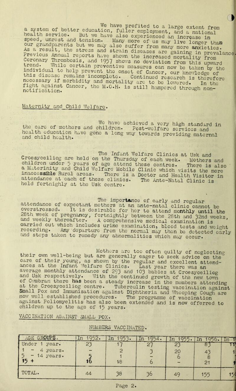 We have profited to a large extent fVnm hefuheLrvioetterHufUv^th°n’ f1ulleP e'Wj-Oyment, and a national Health service. But ye have also experienced an increase in speed, unrest and tension. Many more of us may live longer than our grandparents but we may also suffer from many more anxieties As a.result, the stress and strain diseases are gaining Snre?Iianoe P^e^10us ^Jnua'?- reP°rts have shown the increased mortality from Coronary Thrombosis, and 1957 shows no deviation from this upward While certain preventive measures can now be taken by the + ?dlvidua^ 'rielP prevent the onset of Cancer, our knowledge of this disease remains'incomplete. Continued research is therefore necessary if morbidity and mortality are to be lowered. In the notification^ Canceri the is still hampered through non- Maternity and Child Welfare. WG VC OiChicvCd cl ve 3? V hiah S f r} Fl rl } t* H iKi mothers and children. Post-welfare services and health education have gone a long way towards providing maternal ano child health. _ . The Infant Welfare Clinics at Usk and Croesyceiliog are held on the Thursday of each week. Mothers and 9nc^er 3 years of age attend these centres. There is also a Matennity and Child Welfare Mobile Clinic which visits the more inaccessible Rural areas. There is a Doctor and’ Health Visitor in attendance at each of these clinics. The Ante-Natal Clinic is held fortnighly at the Usk centre. The importance of early and regular attendance of expectant mothers at an ante-natal clinic cannot be overstressed. It is desirable for her to attend monthly until the 28th week of pregnancy, fortnightly between the 28th and 32nd weeks and weekly thereafter. A comprehensive medical examination is carried out which includes urine examination, blood tests and weight recording. Any departure from the normal may then be detected early and steps taken to remedy any abnormalities which may occur. Mothers arc too often quilty of neglecting their own well-being but are generally eager to seek advice on the° care of their young, as shown by the regular and excellent attend- ances at the Infant Welfare Clinics. Last year there was an average monthly attendance of 293 end 103 babies at Croesyceiliog and Usk respectively. With the continued growth of the new town of Cwmbran there has been a steady increase in the members attending at the Croesyceiliog centre. Tuberculin testing vaccination against Small Pox and Immunisation against Diphtheria and Whooping Cough are now.we11 established procedures. The programme of vaccination against Poliomyelitis has also been extended and is now offerred to children up to the age of 15 years. VACCINATION AGAINST SMALL POX. numbers vaccinated. AGE GROUPS. In 1932. In 1953• In 1934. In 1933. TIn 193b. In~Ti Under 1 year. 23 17 27 23 85 1 TV 1-4 years. — 2 3 20 43 1 5 - 14 years. 5 1 6 8 * 15 + 16 18 6 21 t1 TOTAL. 44 38 36 49 • 155 19C