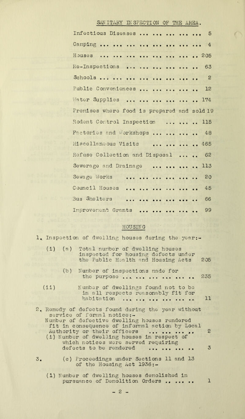 SANITARY INSPECTION OF THE AREA. Infectious Diseases . , ... ... 5 Camping ... ..t ... ,. , ... ,.. ... ... 4 Houses , ... ... , . 205 Re-Inspections ... .. 63 Schools ..* ... ... ... ... ... ... .. 2 Public Conveniences ... 12 Water Supplies 174 Premises where food is prepared and sold 19 Rodent Control Inspection ... ... ,. 115 Factories and Workshops ,, 48 Miscellaneous Visits ... ... 465 Refuse Collection and Disposal ... ,. 62 Sewerage and Drainage ... 113 Sewage Works ... ,. 20 Council Houses 45 Bus Shelters ... ... ... .. 66 Improvement Grants ... ... 99 HOUSING 1,. Inspection of dwelling houses during the year:- (i) (a) Total number of dwelling houses inspected for housing defects under the Public Health and Housing Act3 205 (b) Number of inspections made for the purpose ... ... 235 (ii) Number of dwellings found not to be in all respects reasonably fit for habitation 11 2. Remedy of defects found during the year without service of formal notice:- Number of defective dwelling houses rendered fit in consequence of informal action by Local Authority or their officers ... ., 2 (i) Number of dwelling houses in respect of which notices were served requiring defects to be rendered 3 3. (c) Proceedings under Sections 11 and 13 of the Housing Act 1936:- (1) Number of dwelling houses demolished in pursuance of Demolition Orders ....... 1