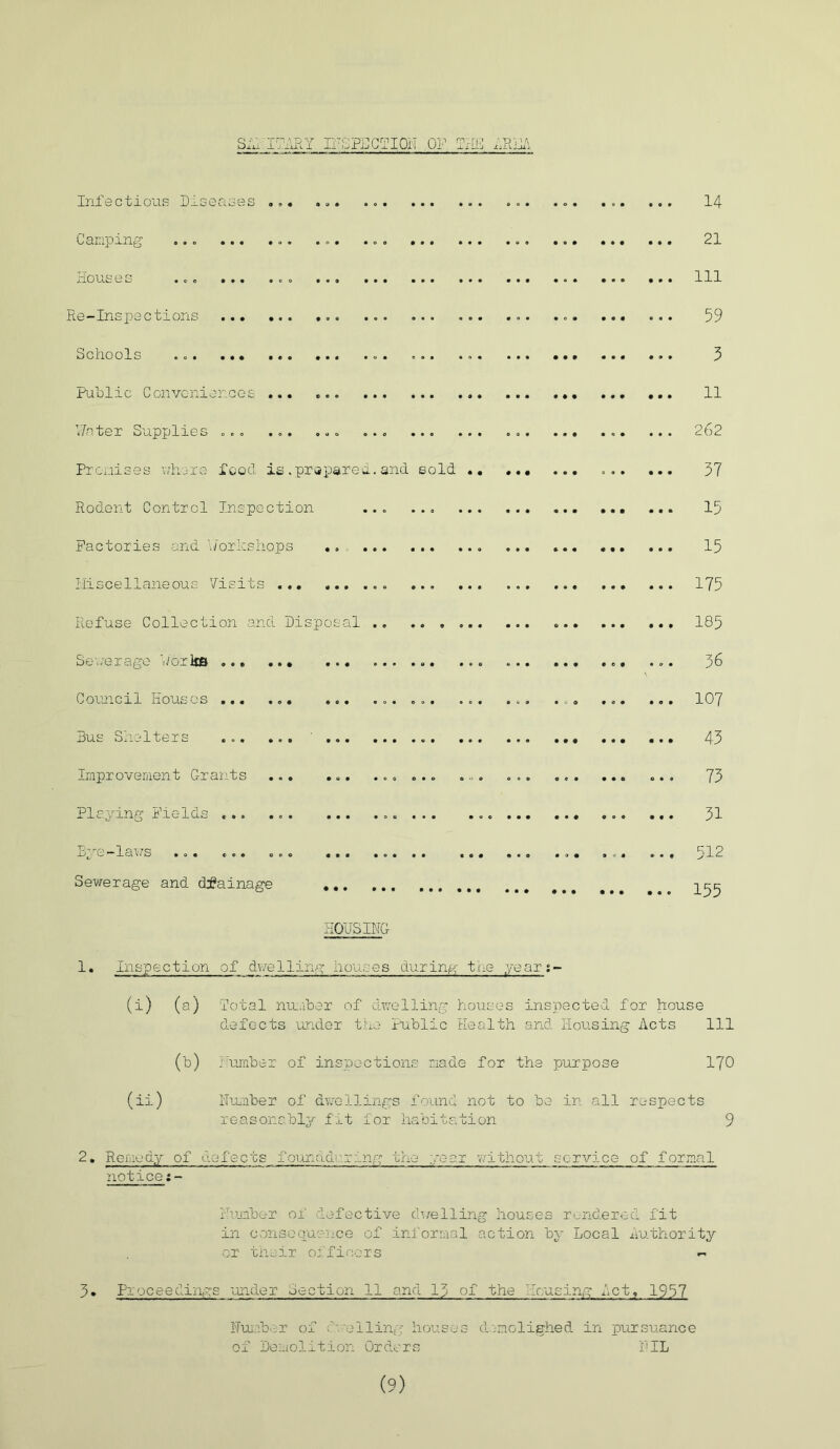 SA. lUSPDCTIOi! OP THE Infectious Diseases ... ,.. .. ... ... ... ... 14 Camping ... ... ... ... ... 21 Houses ... ... . o . Ill Re-Inspections 59 Schools ... ... ... 3 Public Conveniences ... ... ... 11 Water Supplies ... ... ... ... ... ... 262 Promises vrhore food is .prepared, and sold .. ... ... 37 Rodent Control Inspection ... ... 15 Factories and 'Workshops .. ... 15 Miscellaneous Visits ... ... ... ... ... 175 Refuse Collection and Disposal 185 Sewerage works ... ... ... ... 36 Council Houses ... ... ... ... ... ... ... ... ... ... 107 Bus Shelters ... ... ' 43 Improvement Grants ... ... ...... ... ... ... ... ... 73 Playing Fields ... ... 31 Bye-laws ... ... ... ... 512 Sewerage and drainage HOUSING 1. Inspection of dwelling houses during the fyear;- (i) (a) Total number of dwelling houses inspected for house defc-cts under the Public Health and Housing Acts 111 (b) Number of inspections made for the purpose 170 (ii) Number of dwellings found not to be in all respects reasonably fit fox habitation 9 2. Remedy of defects founddr.ring the year without service of formal notice:- Nunber of defective dwelling houses rendered fit in consequence of informal action by Local Authority or their officers ~ 3. Proceedings under uection 11 and 13 of the '.lousing Act, 1957 Number of dwelling houses denolighed in pursuance of Demolition Orders NIL (9)