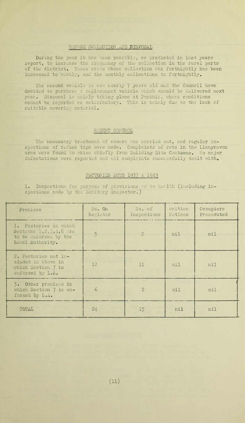 REFUSE COLLECTION .LD DISPOSAL Inuring the year it has been possible, as predicted in last years report, to increase the irequoncy of the collection in the rural parts of the district. Those areas whose collection was fortnightly has been increased to weekly, and the monthly collections to fortnightly. The second vehicle is nov nearly 7 years old and the Council have decided to purchase a replacement vehicle which should be delivered next year. Disposal is mainly taking place at Ponthir, where conditions cannot be regarded as satisfactory. This is mainly due to the lack of suitable coverin'-’ material. RODENT COUTROL The necessary treatment of sewers was carried out, and regular in- spections of refuse tips were made. Complaints of rats in the Llanyravon area were found to arise chiefly from Building Site Canteens, ho major infestations were reported and all complaints successfully dealt with. FACTORIES ACTS 1957 & 1949 1. Inspections for purpose of provisions as to health (including in- spections made by the Sanitary Inspector.) Premises ho. On Register No. of Inspections written Notices Occupiers Prosecuted 1. Factories in which Sections 1,2,3,4>6 ore to be onlorceu by the Local Authority. 3 2 nil nil 2. Factories not in- cluded in above in which Section 7 is enforced by L.A. 12 11 nil nil 3. Other premises in which Section 7 is en- forced by L.A. 6 2 nil nil TOTAL 24 15 nil nil (ii)
