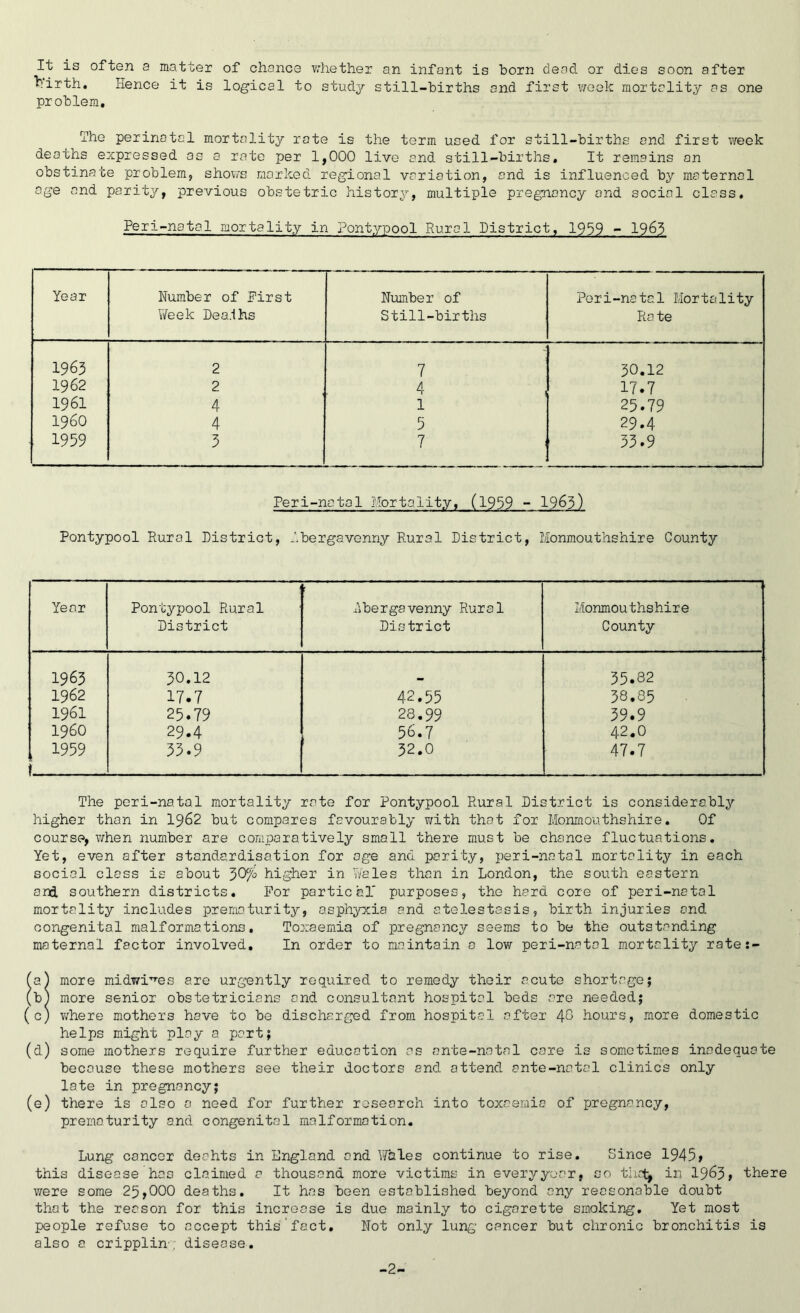 It is often a matter of chance whether an infant is born dead or dies soon after birth. Hence it is logical to study still-births and first week mortality as one problem. The perinatal mortality rote is the term used for still-births and first week deaths expressed as a rate per 1,000 live and still-births. It remains on obstinate problem, shows marked regional variation, and is influenced by maternal age and parity, previous obstetric history, multiple pregnancy and social class. Peri-natal mortality in Pontypool Rural District, 1959 - 1963 Year Number of First Week Dea.ihs Number of Still-births Peri-natal Mortality Ra te 1963 2 7 30.12 1962 2 4 17.7 1961 4 1 25.79 I960 4 5 29.4 1959 5 7 33.9 Peri-natal Mortality, (1959 - 1965) Pontypool Rural District, .Abergavenny Rural District, Monmouthshire County Year Pontypool Rural District Abergavenny Rural District Monmouthshire County 1963 30.12 35.82 1962 17.7 42.55 38.85 1961 25.79 28.99 39.9 I960 29.4 56.7 42.0 1959 33.9 32.0 47.7 The peri-natal mortality rate for Pontypool Rural District is considerably higher than in 1962 but compares favourably with that for Monmouthshire. Of course, when number are comparatively small there must be chance fluctuations. Yet, even after standardisation for age and parity, peri-natal mortality in each social class is about 30% higher in Wales than in London, the south eastern and southern districts. For partichl' purposes, the hard core of peri-natal mortality includes prematurity, asphyxia and atelestasis, birth injuries and congenital malformations. Toxaemia of pregnancy seems to be the outstanding maternal factor involved. In order to maintain a low peri-natal mortality rate:- (al more midwifes are urgently required to remedy their acute shortage; (b) more senior obstetricians and consultant hospital beds are needed; (c) where mothers have to be discharged from hospital after 46 hours, more domestic helps might play a part; (d) some mothers require further education as ante-natal care is sometimes inadequate because these mothers see their doctors end attend ante-natal clinics only late in pregnancy; (e) there is also a need for further research into toxaemia of pregnancy, prematurity and congenital malformation. Lung cancor deahts in England and Wales continue to rise. Since 1945, this disease has claimed a thousand more victims in every year, so thctj in 1963, there were some 25,000 deaths. It has been established beyond any reasonable doubt that the reason for this increase is due mainly to cigarette smoking. Yet most people refuse to accept thisfact. Not only lung cancer but chronic bronchitis is also a cripplin'; disease. -2-