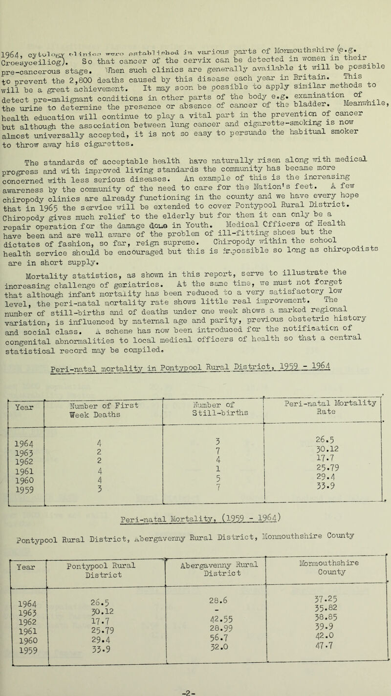1964, ovto]o«a- t.Hm'on vrcro fiB+abli.Phod in various parts of Monmouthshire (e.g. _ CroesyceilioJS. So that cancer of the cervix can he detected in women in their pre-cancerous stage. When such clinics are generally available it will be possible to prevent the 2,800 deaths caused by this disease each year in Britain. this will be a great achievement. It may soon be possible to apply similar methods o detect pre-malignant conditions in other parts of the body e.g. examination of theurine to determine the presence or absence of cancer of the bladder. Meanwhile, health education will continue to play a vital part in.the prevention of cancer but although the association between lung cancer and cigarette-smoking is now almost universally accepted, it is not so easy to persuade the habitual smoker to throw away his cigarettes. The standards of acceptable health have naturally risen along with medical, progress and with improved living standards the community has became more, concerned with less serious diseases. An example of this.is the increasing awareness by the community of the need to care for the Nation's feet. A few chiropody clinics are already functioning in the county and we have every hope that in 1965 the service will be extended to cover Pontypool Rural District. Chiropody gives much relief to the elderly but for them it can only be a repair operation for the damage dons in Youth. Medical Officers of Health have been and are well aware of the problem of ill-fitting shoes but the dictates of fashion, so far, reign supreme. Chiropody within the school health service should be encouraged but this is impossible so long as chiropodrs s are in short supply. Mortality statistics, as shown in this report, serve to illustrate the increasing challenge of geriatrics. At the same time, we must not forget that although infant mortality has been reduced to a very satisfactory low level, the peri-natal mortality rate shows little real improvement. ihe number of still-births and of deaths under one week shows a marked regional variation, is influenced by maternal age and parity, previous obstetric history and social class. A scheme has now been introduced for the notification of congenital abnormalities to local medical officers of health so that a centra statistical record may be compiled. Peri-natal mortality in Pontypool Rural Distrj-ct_,_2359.. Year 1964 1963 1962 1961 I960 1959 Number of First Week Deaths 4 2 2 4 4 3 Number of Still-births 3 7 4 1 5 7 Peri-natal Mortality Rate 26.5 30.12 17.7 25.79 29.4 33.9 Peri-natal Mortality, (1959 -__19_64) Pontypool Rural District, Abergavenny Rural District, Monmouthshire County Year -a Pontypool Rural District 1964 26.5 1963 30.12 1962 17.7 1961 25.79 I960 29.4 1959 33.9 Abergavenny Rural District 28.6 4,2.55 28.99 56.7 32.0 Monmouthshire County 37.25 35.82 38.85 39.9 42.0 47.7 -2-
