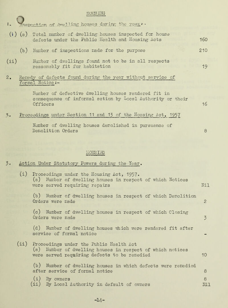 HOUSING 1. jnspoct-i nm of IweJJing houses jiurirg the ysai? - (» ) (a) Total number of dwelling houses inspected for house defects under the Public Health and Housing Acts 160 (b) Number of inspections made for the purpose 210 (ii) Number of dwellings found not to be in all respects reasonably fit for habitation 19 2. Remedy of defects found during the year without service of formal Notice:- Number of defective dwelling houses rendered fit in consequence of informal action by Local Authority or their Officers 16 3- Proceedings under Section 11 and 13 of the Housing Act, 1997 Number of dwelling houses demolished in pursuance of Demolition Orders 8 HOUSING 3• Action Under Statutory Powers during the Year, (i) Proceedings under the Housing Act, 1957» (a) Number of dwelling houses in respect of which Notices were served requiring repairs Nil (b) Number of dwelling houses in respect of which Demolition Orders were made 2 (c) Number of dwelling houses in respect of which Closing Orders were made 3 (d) Number of dwelling houses which were rendered fit after service of formal notice (ii) Proceedings under the Public Health Act (a) Number of dwelling houses in respect of which notices were served requiring defects to be remedied 10 (b) Number of dwelling houses in which defects were remedied after service of formal notice 8 (i) By owners 8 (ii) By Local Authority in default of owners Nil -14-