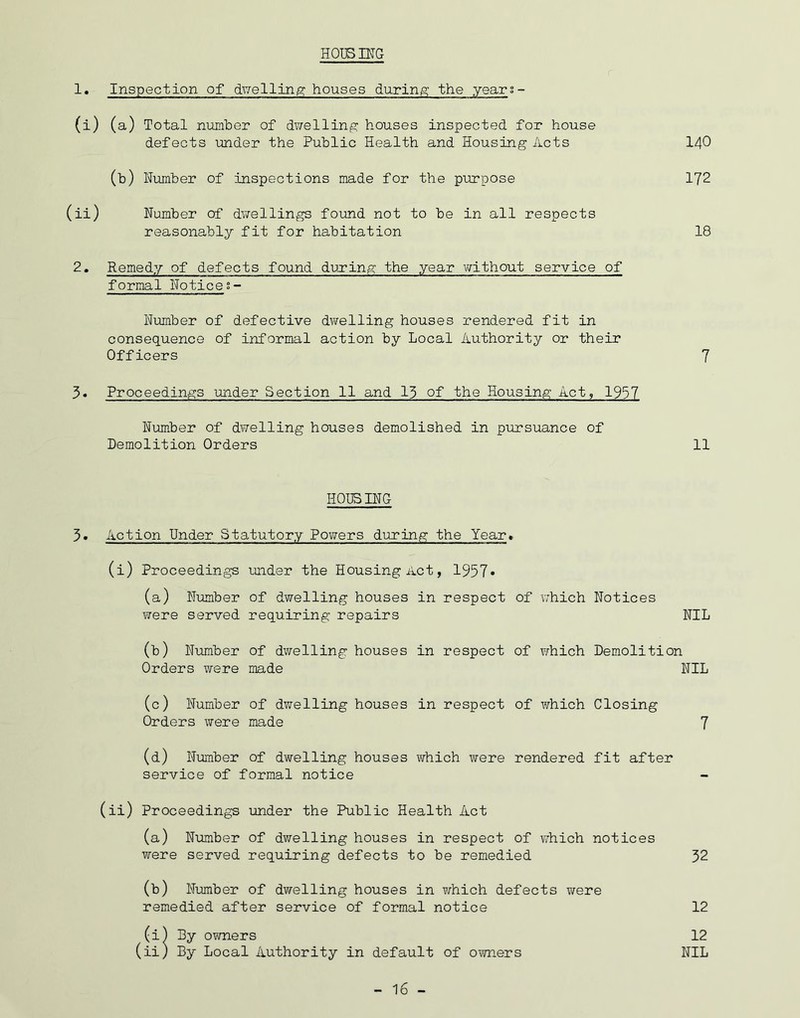 HOUSING 1. Inspection of dwelling houses during the years - (i) (a) Total number of dwelling houses inspected for house defects under the Public Health and Housing Acts 140 (b) Number of inspections made for the purpose 172 (ii) Number of dwellings found not to be in all respects reasonably fit for habitation 18 2. Remedy of defects found during the year without service of formal Notices- Number of defective dwelling houses rendered fit in consequence of informal action by Local Authority or their Officers 7 3. Proceedings under Section 11 and 13 of the Housing Act, 1957 Number of dwelling houses demolished in pursuance of Demolition Orders 11 HOUSING 3. Action Under Statutory Powers during the Year* (i) Proceedings under the Housing Act, 1957* (a) Number of dwelling houses in respect of which Notices were served requiring repairs NIL (b) Number of dwelling houses in respect of which Demolition Orders were made NIL (c) Number of dwelling houses in respect of which Closing Orders were made 7 (d) Number of dwelling houses which were rendered fit after service of formal notice - (ii) Proceedings under the Public Health Act (a) Number of dwelling houses in respect of which notices were served requiring defects to be remedied 32 (b) Number of dwelling houses in which defects were remedied after service of formal notice 12 (i) By owners 12 (ii) By Local Authority in default of owners NIL - 16 -