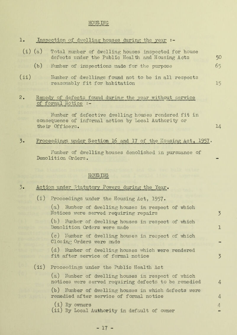 HOUSING 1. Inspection of dwelling houses during the year ;- (i) (a) Total number of dwelling houses inspected for house defects under the Public Health and Housing Acts 50 (b) Number of inspections made for the purpose 65 (ii) Number of dwellings found not to be in all respects reasonably fit for habitation 15 2. Remedy of defects found during the year without service of formal Notice Number of defective dwelling houses rendered fit in consequence of informal action by Local Authority or their Officers. 14 5. Proceedings under Section 16 and 17 of the Housing Act, 1957° Number of dwelling houses demolished in pursuance of Demolition Orders. HODS PIG 3. Action under Statutory Powers during the Year. (i) Proceedings under the Housing Act, 1957* (a) Number of dwelling houses in respect of which Notices were served requiring repairs (b) Number of dwelling houses in respect of which Demolition Orders were made (c) Number of dwelling houses in respect of which Closing Orders were made (d) Number of dwelling houses which were rendered fit after service of formal notice (ii) Proceedings under the Public Health Act (a) Number of dwelling houses in respect of which notices were served requiring defects to be remedied (b) Number of dwelling houses in which defects were remedied after service of formal notice (i) By owners (ii) By Local Authority in default of owner 3 1 3 4 4 4 - 17 -