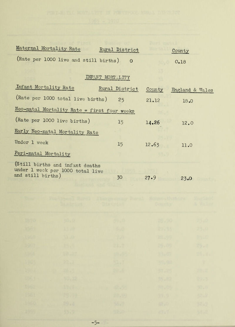 Maternal Mortality Rate Rural District (Rate per 1000 live arid still births) 0 County 0.18 INFANT MORTALITY Infant Mortality Rate Rural District County England & Wales (Rate per 1000 total live births) 25 21.12 18.0 Neo-natal Mortality Rate = first four weeks (Rate per 1000 live births) Early Neo-natal Mortality Rate 15 14.26 12.0 Under 1 week 15 12.65 11.0 Peri-natal Mortality (Still births and infant deaths under 1 week per 1000 total live and still births) 30 27.9 25.0 -5-