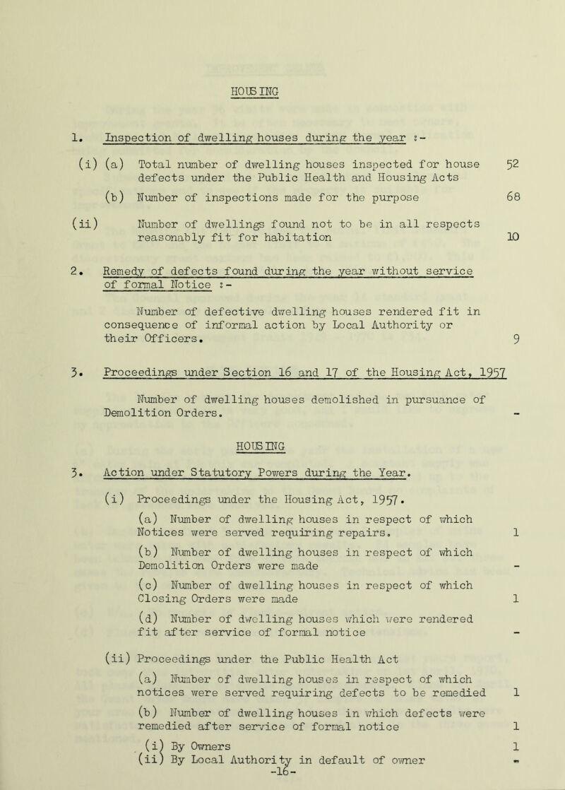 HO IB ING 1. Inspection of dwelling houses during the year %- (i) (a) Total number of dwelling houses inspected for house defects under the Public Health and Housing Acts 52 (b) Number of inspections made for the purpose 68 (ii) Number of dwellings found not to be in all respects reasonably fit for habitation 10 2• Remedy of defects found during the year without service of formal Hotice s- Humber of defective dwelling houses rendered fit in consequence of informal action by Local Authority or their Officers. 9 5. Proceedings under Section 16 and 17 of the Housing Act, 1957 Number of dwelling houses demolished in pursuance of Demolition Orders. HO IB ING 3. Action under Statutory Powers during the Year. (i) Proceedings under the Housing Act, 1957 • (a) Number of dwelling houses in respect of which Notices were served requiring repairs. 1 (b) Number of dwelling houses in respect of which Demolition Orders were made (c) Number of dwelling houses in respect of which Closing Orders were made 1 (d) Number of dwelling houses which were rendered fit after service of formal notice (ii) Proceedings under the Public Health Act (a) Number of dwelling houses in respect of which notices were served requiring defects to be remedied 1 (b) Number of dwelling houses in which defects were remedied after service of formal notice 1 (i) By Owners 1 (ii) By Local Authority in default of owner