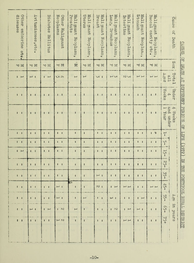 | diseases | i ! j ! Prostate ! Uterus j Breast ......... i C/2 g c+ P O M M P CO V# 1 r g iSj ^ g g g . g g g ^ g ! ^ g w 4 g i © j X 1 M M 1 1 M vr« -P=* „ i—• i—1 | VM | j 1—1 PO V>1 t-> M h-» M ft- i-3 <8 & S- m m to r-» 1 1 ' ' ! 1 1 i i i-1 i i i ro i 1 M M M 1 1 1 1 t—j i—1 ! i ’-1 U1 i > , -to i ■ © .... . ! . , i 1 1 i i i—1 i i t-> i i M | 1 M i i i ; i i i i . . M 1 1 M i ro m ro ! M - 1 _ . i i i i ro 1 M H-* 1 i i in years 65- 75+ { 1 j 1 i 1 I i j 1 1 g 1 1 1 !_ i 1 1 — — i i i i [ — 10.
