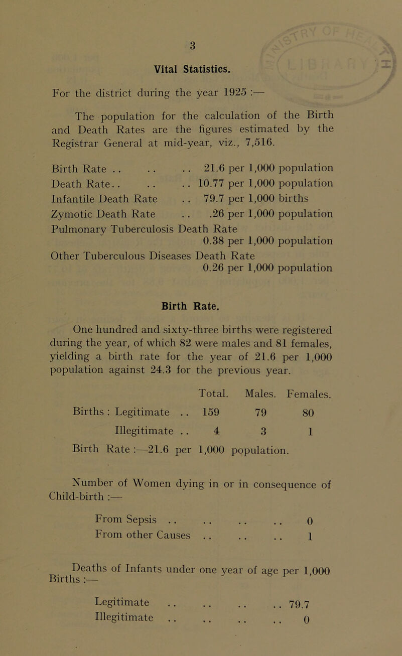 Vital Statistics. For the district during the year 1925 :— The population for the calculation of the Birth and Death Rates are the figures estimated by the Registrar General at mid-year, viz., 7,516. Birth Rate Death Rate.. Infantile Death Rate Zymotic Death Rate 21.6 per 1,000 10.77 per 1,000 79.7 per 1,000 .26 per 1,000 Pulmonary Tuberculosis Death Rate 0.38 per 1,000 Other Tuberculous Diseases Death Rate 0.26 per 1,000 population population births population population population Birth Rate. One hundred and sixty-three births were registered during the year, of which 82 were males and 81 females, yielding a birth rate for the year of 21.6 per 1,000 population against 24.3 for the previous year. Total. Males. Females. Births : Legitimate .. 159 79 80 Illegitimate .. 4 3 1 Birth Rate :—21.6 per 1,000 population. Number of Women dying in or in consequence of Child-birth :— From Sepsis .. .. .. .. o From other Causes .. .. .. 1 Deaths of Infants under one year of age per 1,000 Births :— Legitimate .. . . ., .. 79.7 Illegitimate .. ,. .. ,, 0