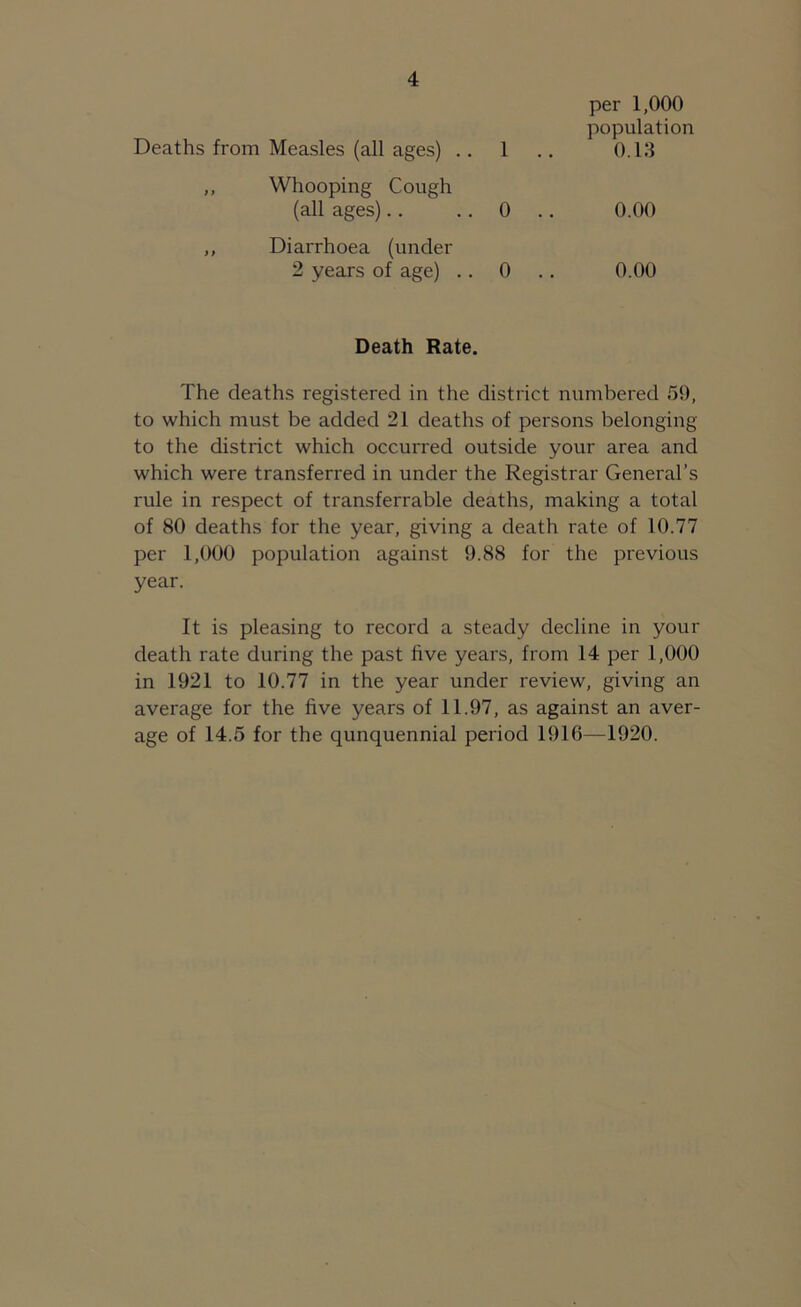 Deaths from Measles (all ages) .. 1 per 1,000 population 0.13 ,, Whooping Cough (all ages).. .. 0 0.00 ,, Diarrhoea (under 2 years of age) .. 0 0.00 Death Rate. The deaths registered in the district numbered 59, to which must be added 21 deaths of persons belonging to the district which occurred outside your area and which were transferred in under the Registrar General’s rule in respect of transferable deaths, making a total of 80 deaths for the year, giving a death rate of 10.77 per 1,000 population against 9.88 for the previous year. It is pleasing to record a steady decline in your death rate during the past five years, from 14 per 1,000 in 1921 to 10.77 in the year under review, giving an average for the five years of 11.97, as against an aver- age of 14.5 for the qunquennial period 1916—1920.
