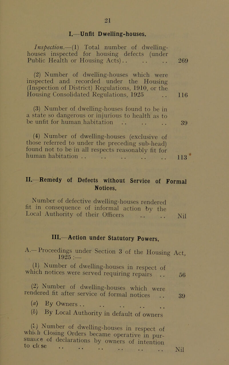 I.—Unfit Dwelling-houses. Inspection.—(1) Total number of dwelling- houses inspected for housing defects (under Public Health or Housing Acts).. .. . . 269 (2) Number of dwelling-houses which were inspected and recorded under the Housing (Inspection of District) Regulations, 1910, or the Housing Consolidated Regulations, 1925 .. 116 (3) Number of dwelling-houses found to be in a state so dangerous or injurious to health as to be unfit for human habitation . . .. .. 39 (4) Number of dwelling-houses (exclusive of those referred to under the preceding sub-head) found not to be in all respects reasonably fit for human habitation .. .. .. .. .. 113 II.—Remedy of Defects without Service of Formal Notices. Number of defective dwelling-houses rendered fit in consequence of informal action by the Local Authority of their Officers ... “ .. Nil HI.-—Action under Statutory Powers. A.—Proceedings under Section 3 of the Housing Act, 1925 :— (1) Number of dwelling-houses in respect of which notices were served requiring repairs (2) Number of dwelling-houses which were lendeied fit after service of formal notices («) Ey Owners .. {b) By Local Authority in default of owners (J,j Number of dwelling-houses in respect of whn h Closing Orders became operative in pur- suance of declarations by owners of intention to cl< se