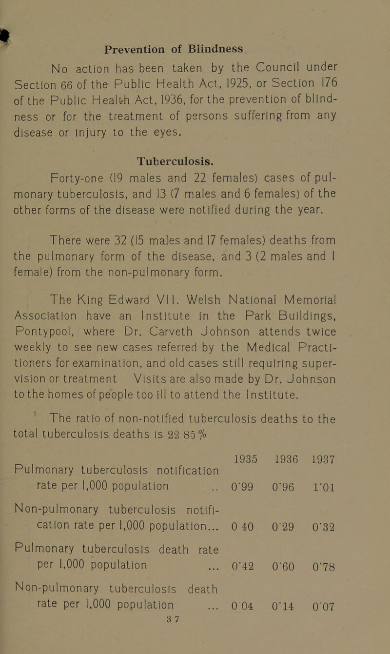 Prevention of Blindness No action has been taken by the Council under Section 66 of the Public Health Act, 1925, or Section 176 of the Public Health Act, 1936, for the prevention of blind- ness or for the treatment of persons suffering from any disease or injury to the eyes. Tuberculosis. Forty-one (19 males and 22 females) cases of pul- monary tuberculosis, and 13 (7 males and 6 females) of the other forms of the disease were notified during the year. There were 32 (15 males and 17 females) deaths from the pulmonary form of the disease, and 3 (2 males and I female) from the non-pulmonary form. The King Edward VII. Welsh National Memorial Association have an Institute in the Park Buildings, Pontypool, where Dr. Carveth Johnson attends twice weekly to see new cases referred by the Medical Practi- tioners for examination, and old cases still requiring super- vision or treatment Visits are also made by Dr. Johnson to the homes of people too ill to attend the 1 nstitute. The ratio of non-notified tuberculosis deaths to the total tuberculosis deaths is 22 85 7° Pulmonary tuberculosis notification 1935 1936 1937 rate per 1,000 population 0'99 0‘96 roi Non-pulmonary tuberculosis notifi- cation rate per 1,000 population... 0 40 029 0'32 Pulmonary tuberculosis death rate per 1,000 population 0'42 0'60 078 Non-pulmonary tuberculosis death